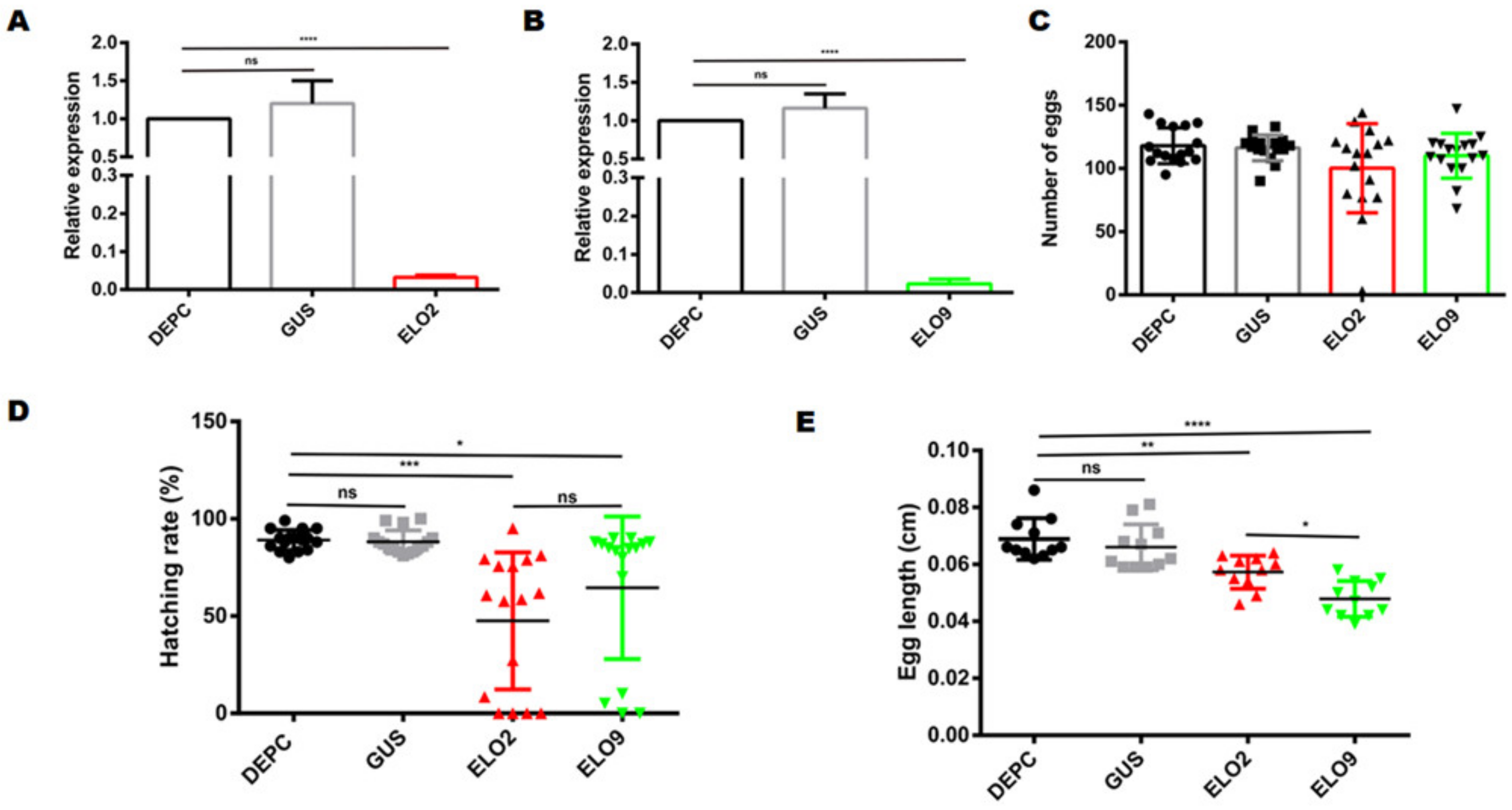 Insects 14 00189 g005
