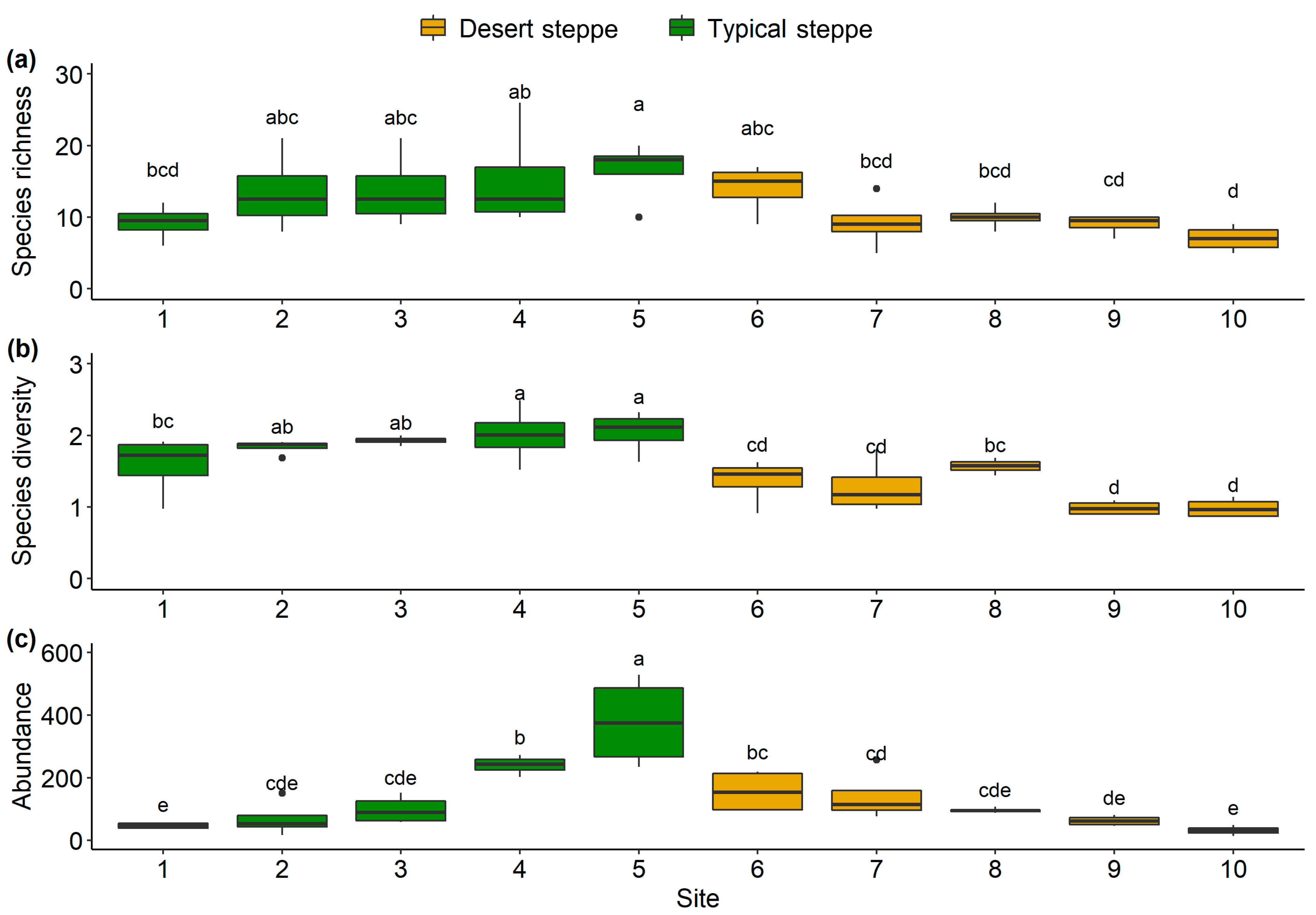 Insects 14 00191 g002