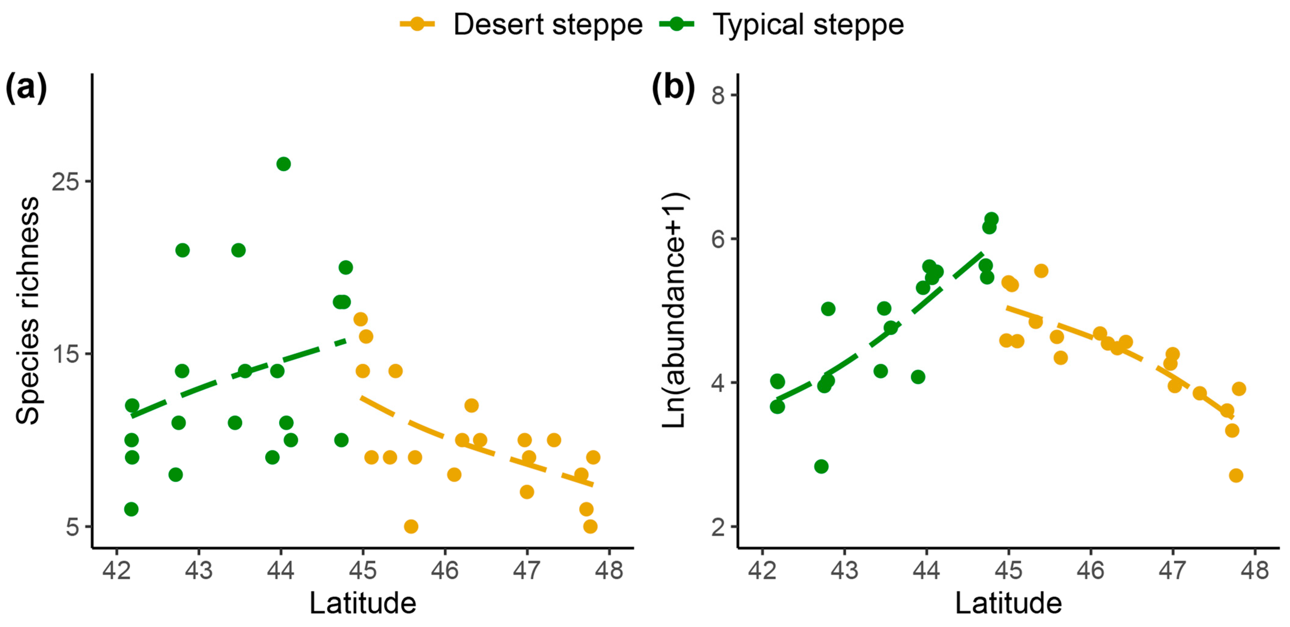 Insects 14 00191 g003