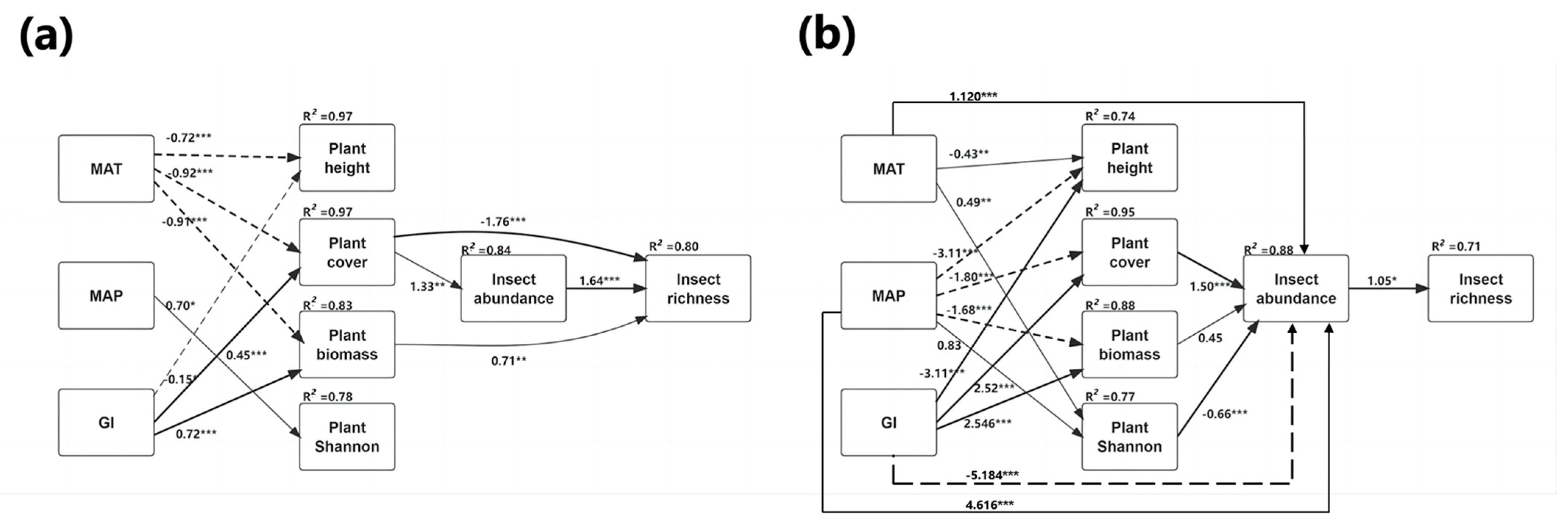Insects 14 00191 g005