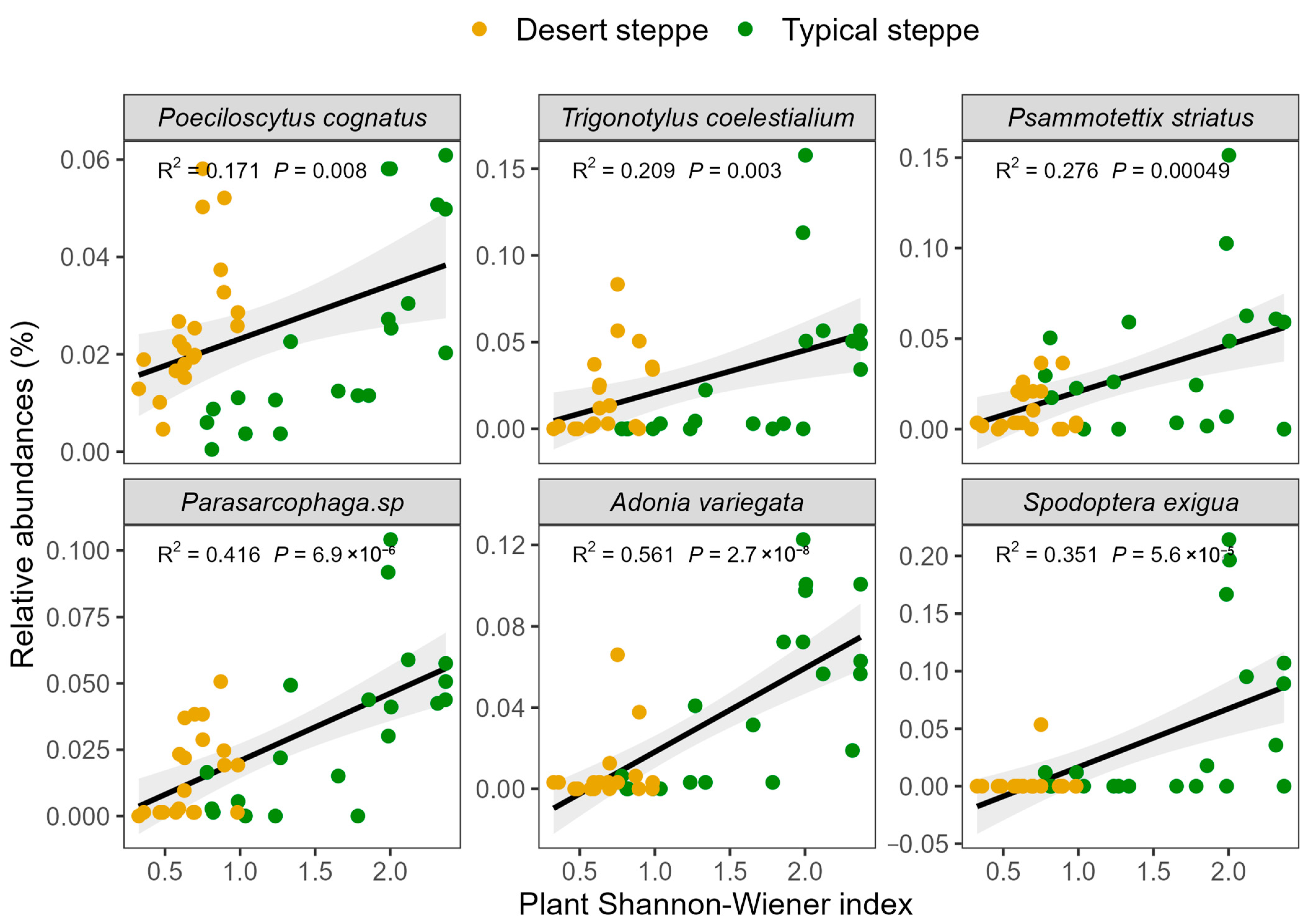 Insects 14 00191 g008