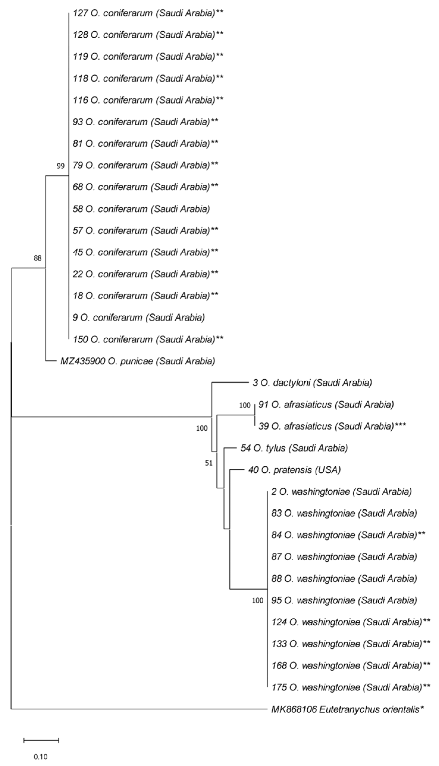 Insects 14 00192 g003