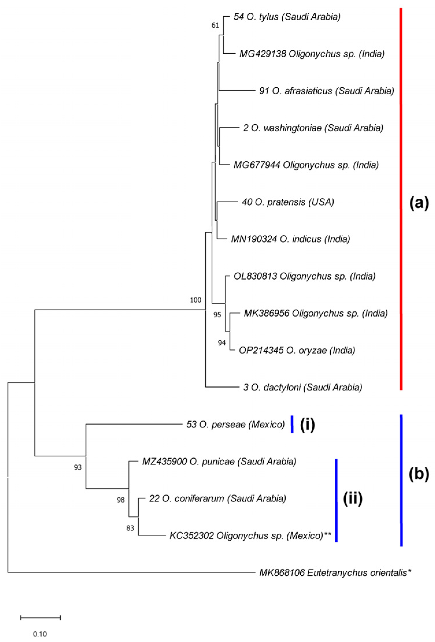 Insects 14 00192 g007
