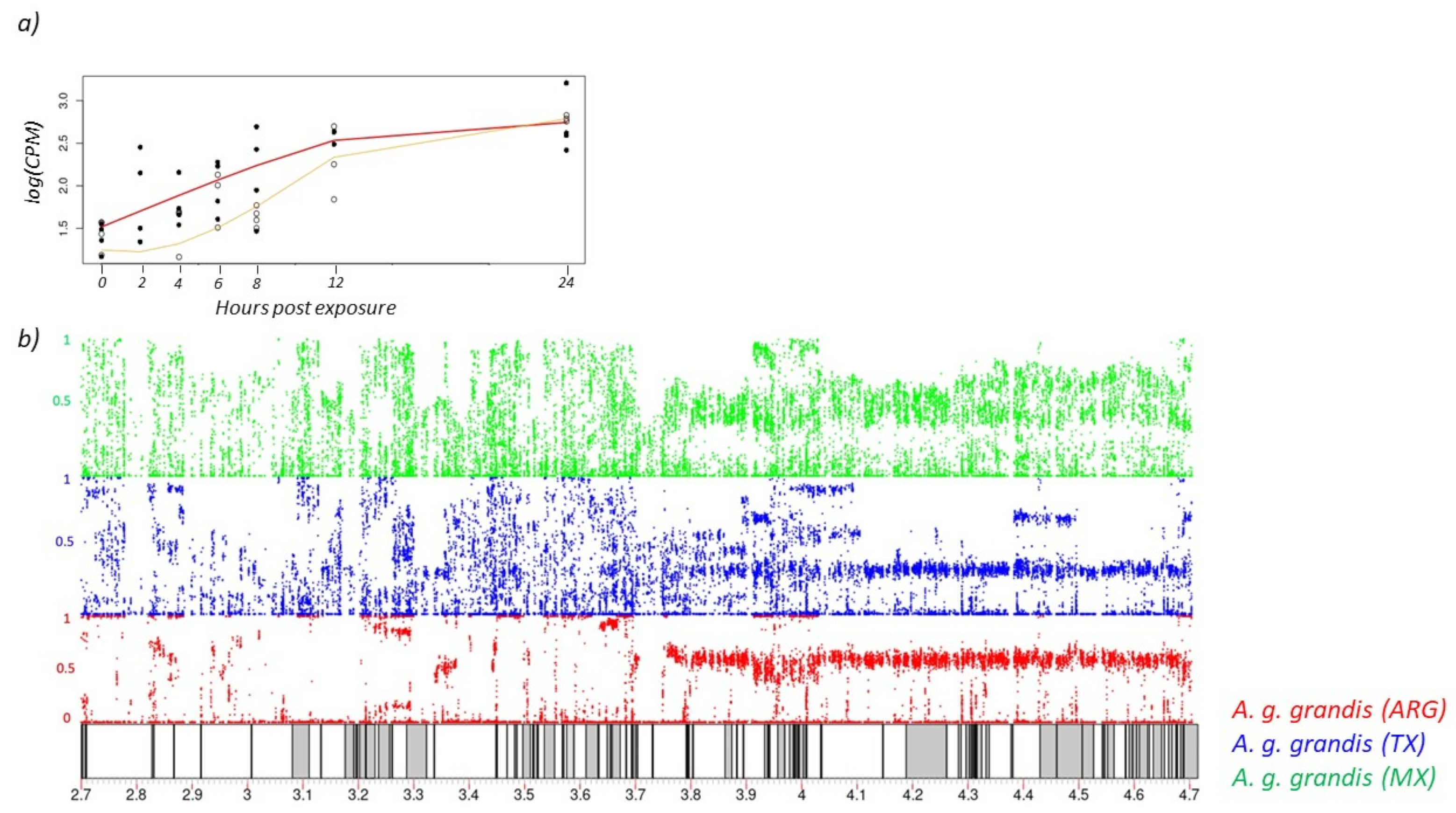 Insects 14 00197 g002