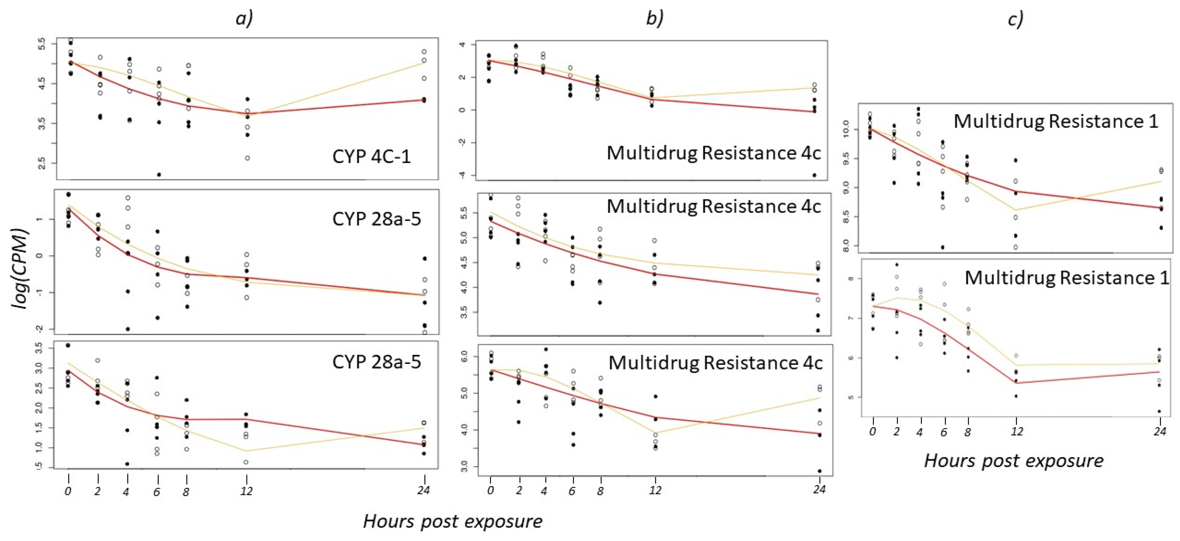 Insects 14 00197 g004