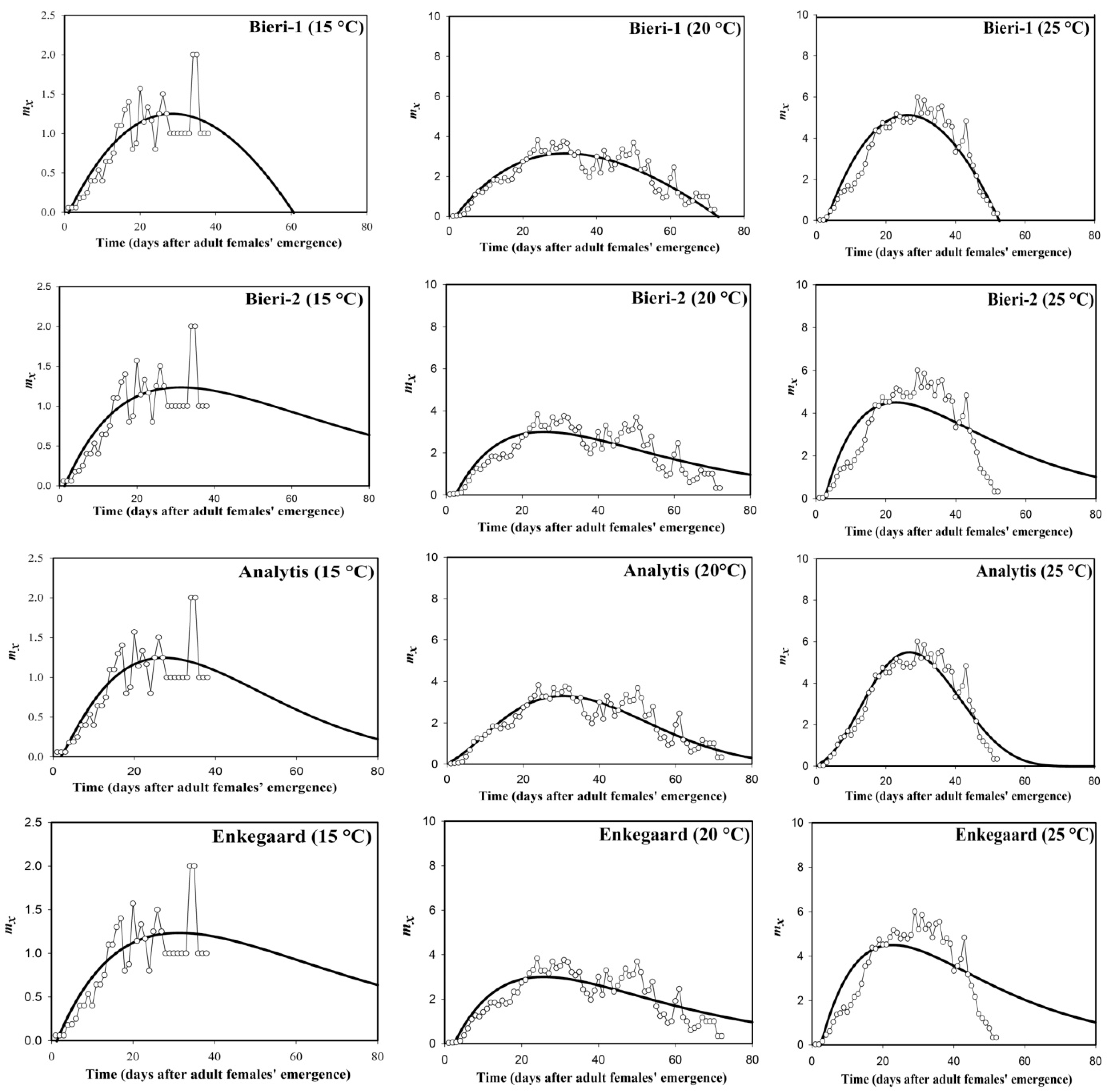 Insects 14 00199 g001a