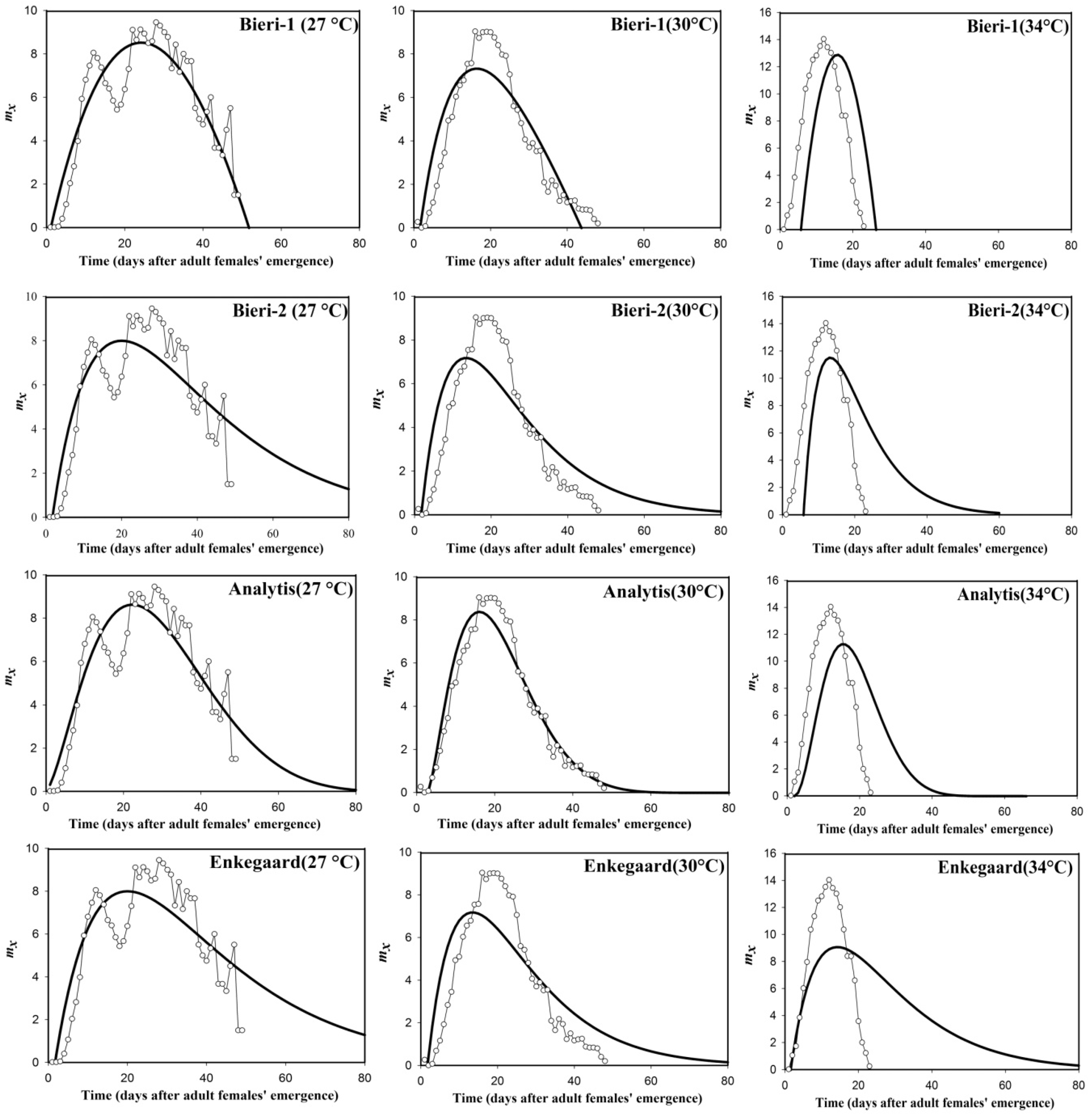 Insects 14 00199 g001b
