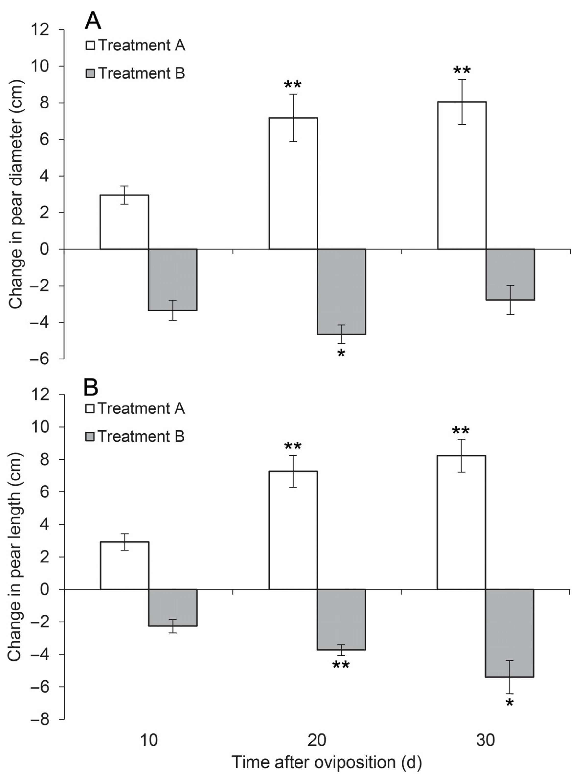 Insects 14 00200 g001 Insects 14 00200 g001