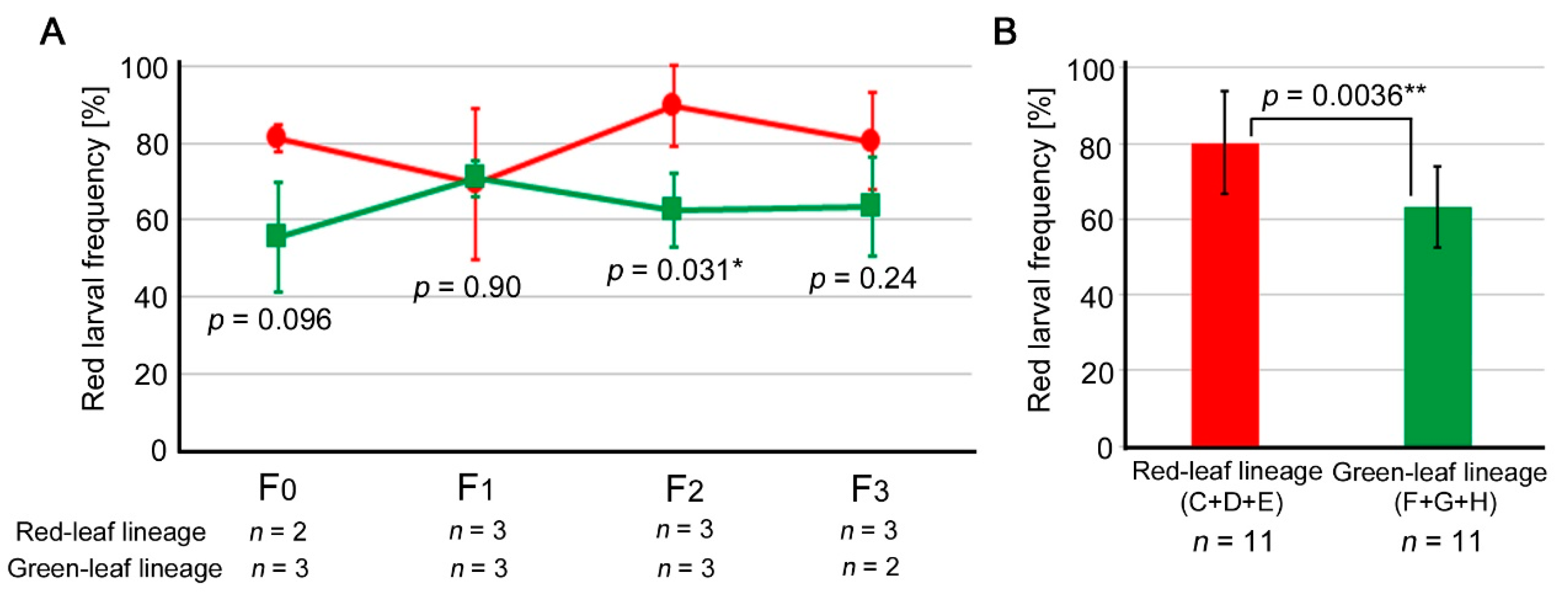 Insects 14 00202 g005