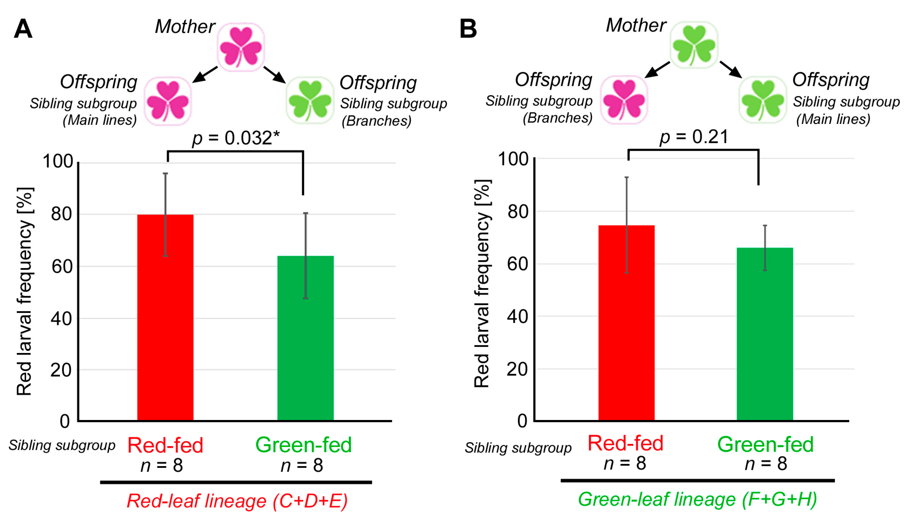 Insects 14 00202 g006