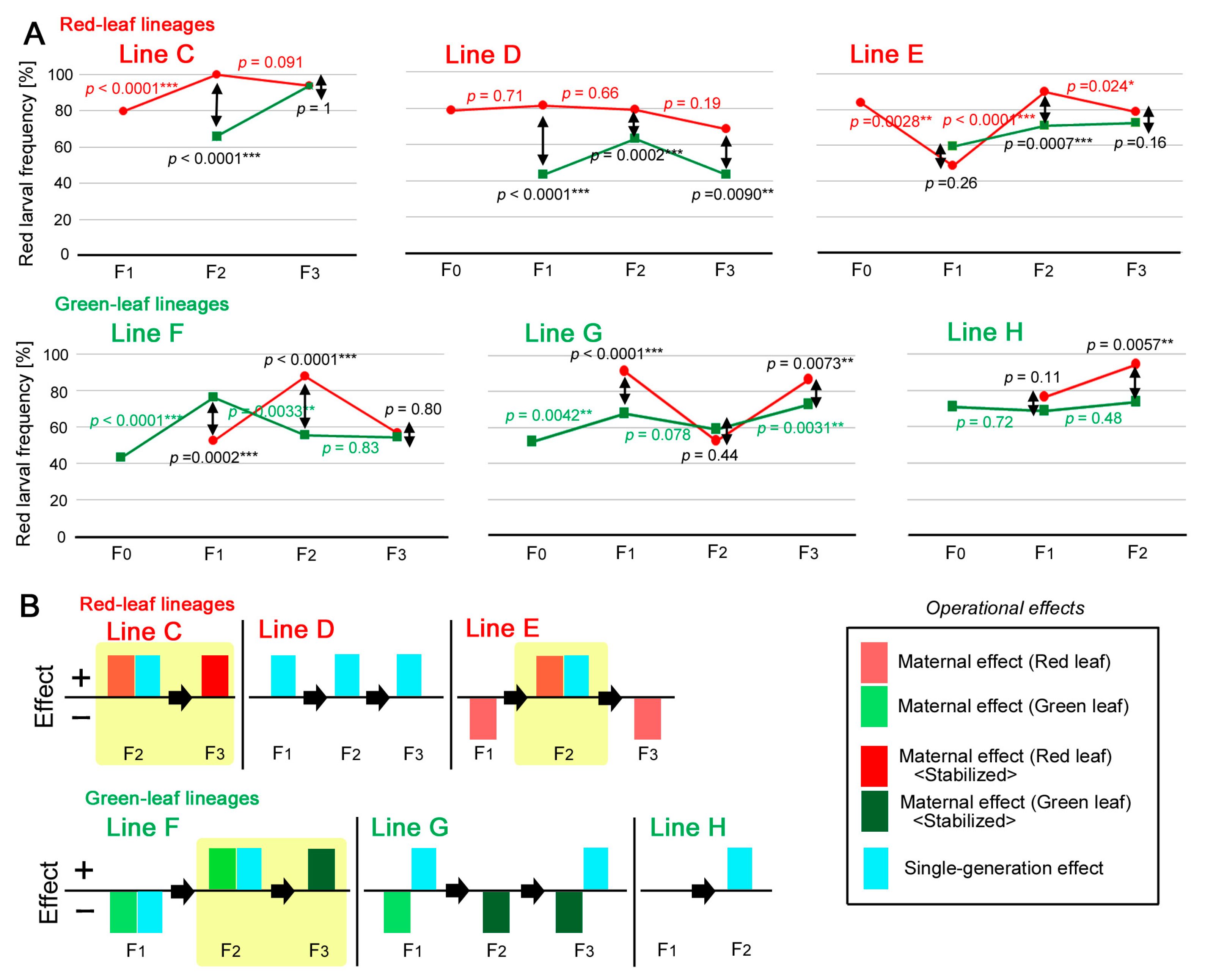 Insects 14 00202 g007