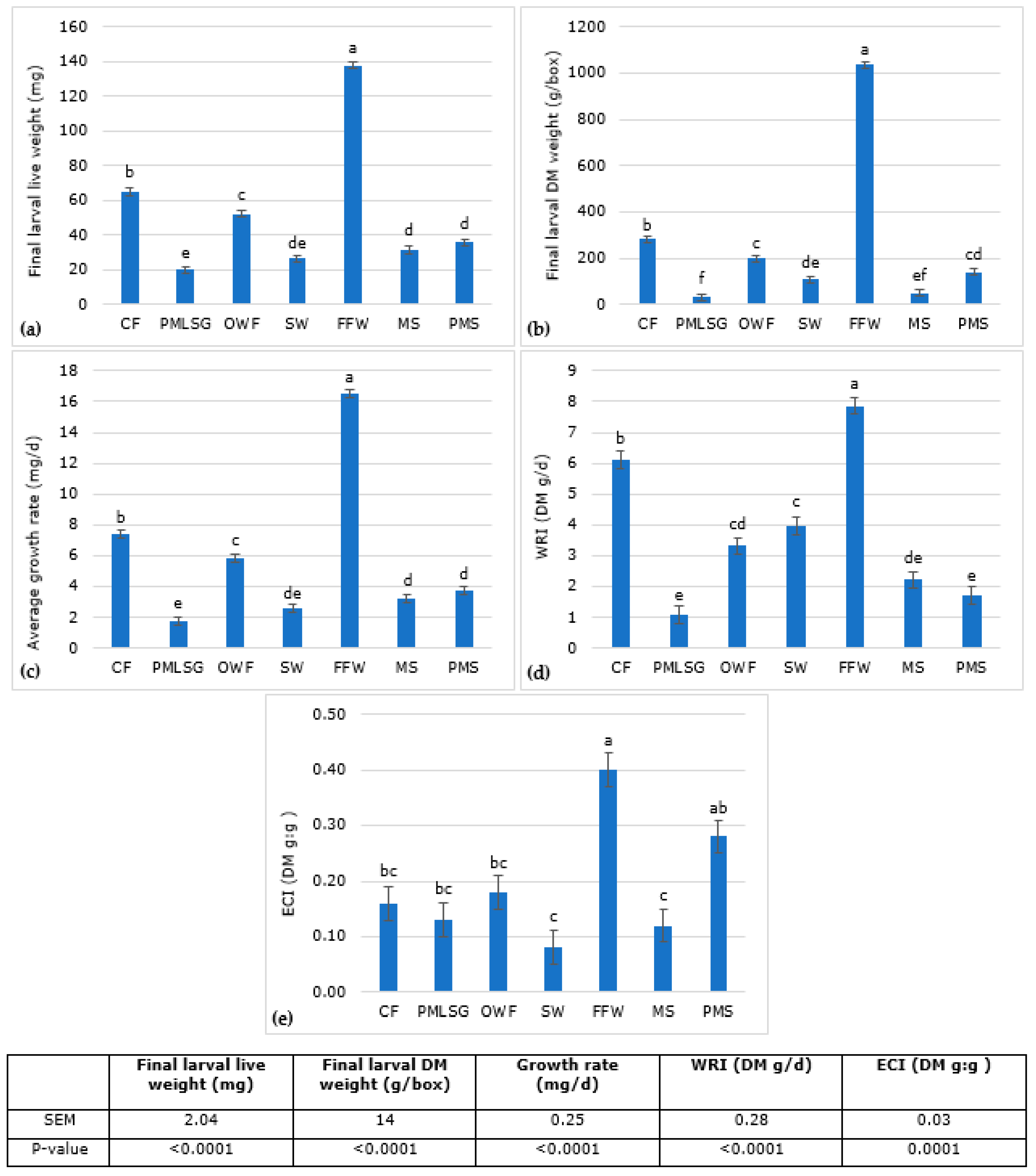 Insects 14 00204 g001