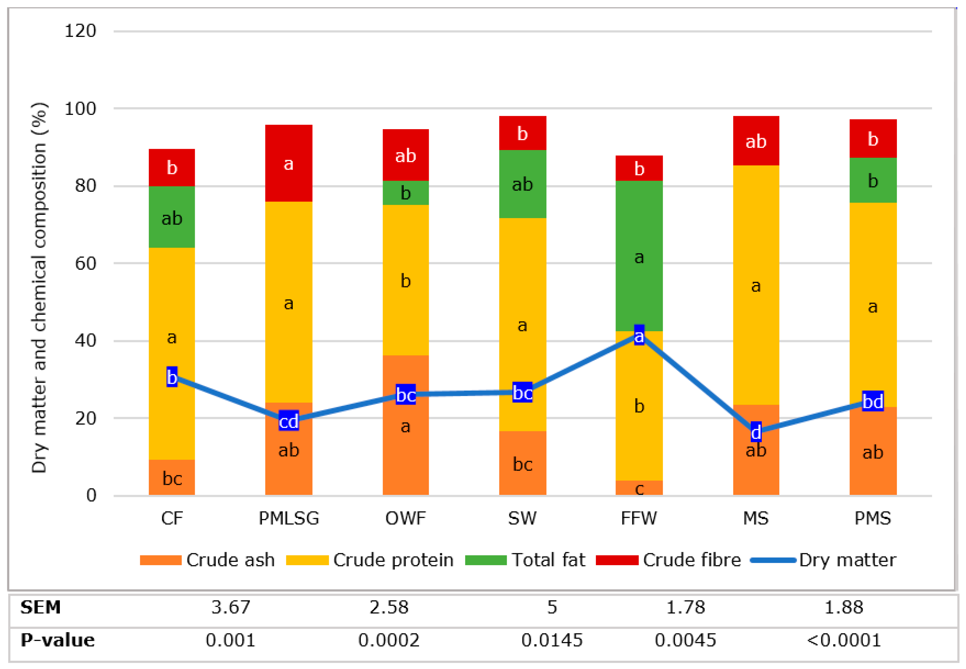 Insects 14 00204 g002