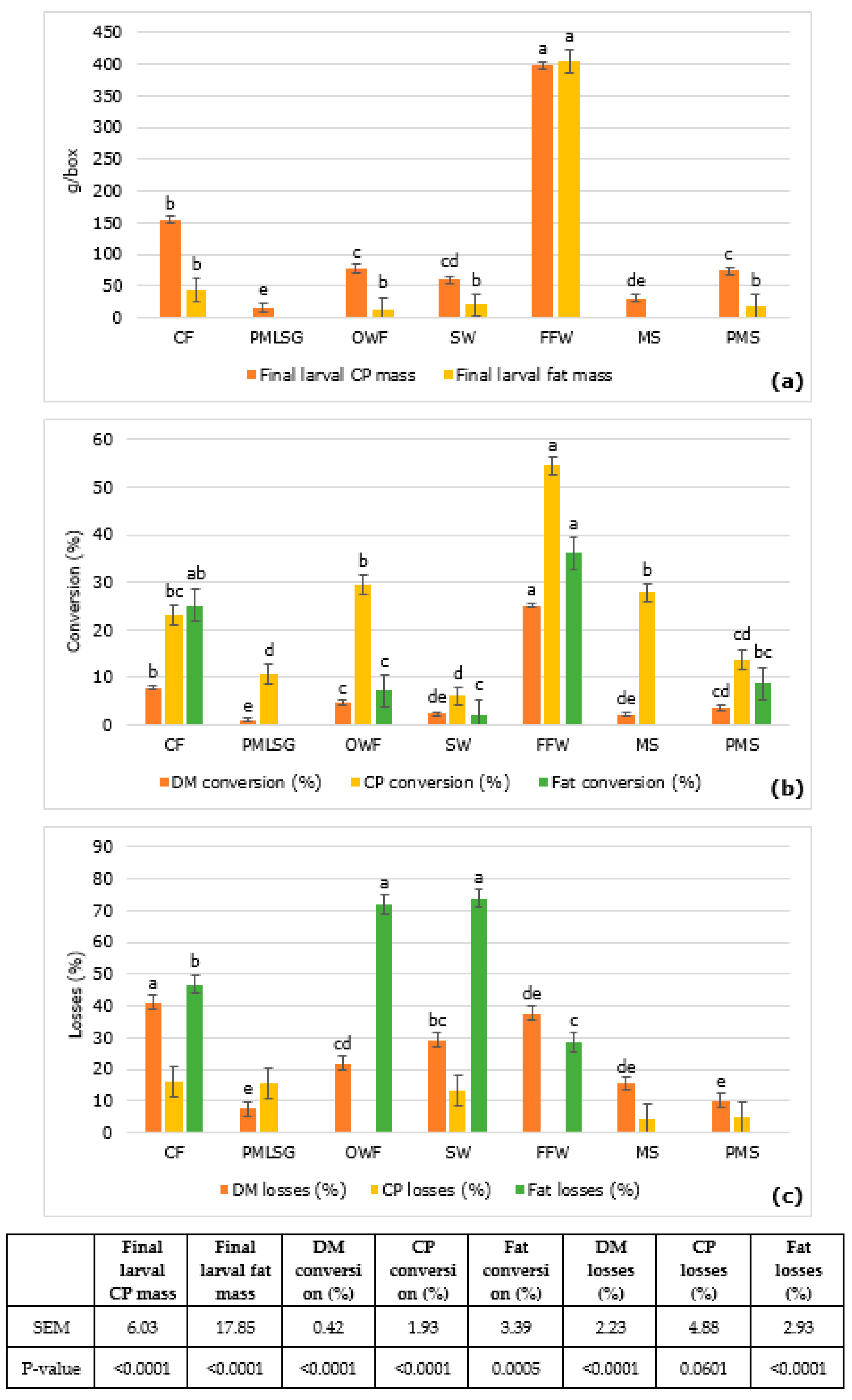 Insects 14 00204 g003