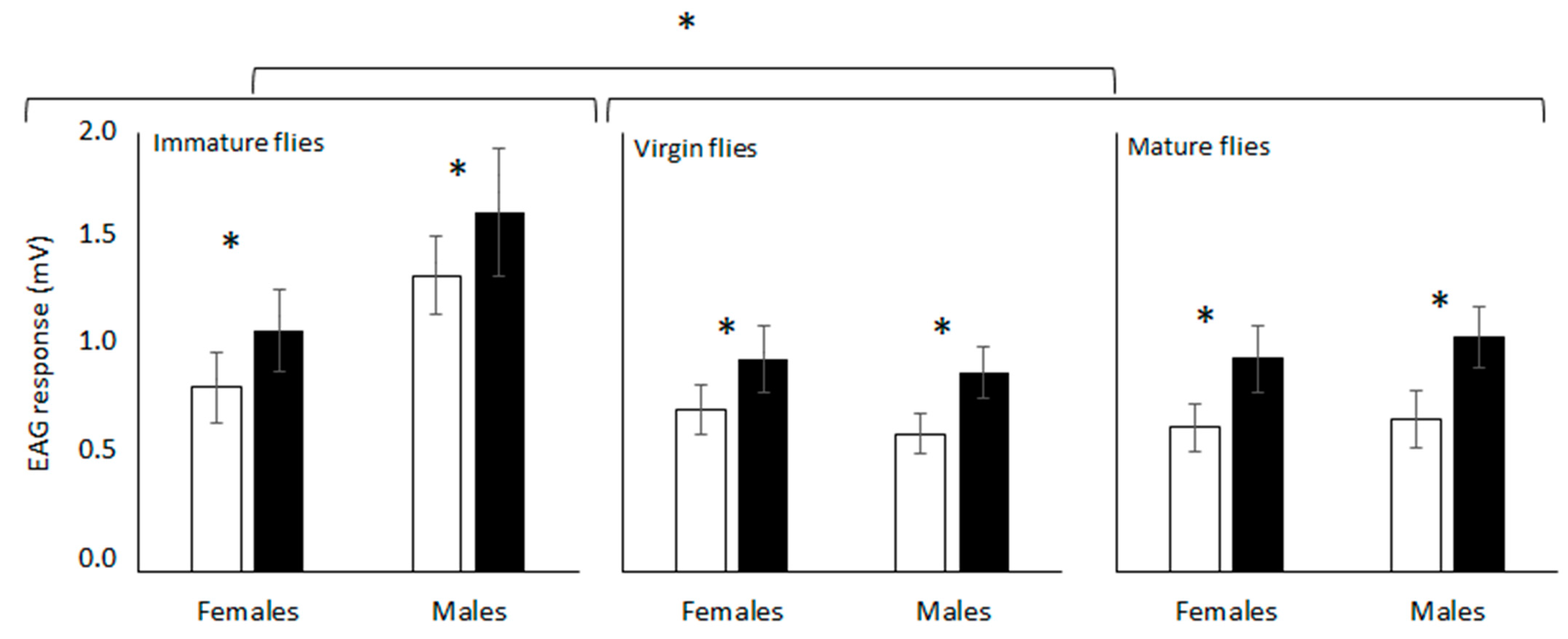Insects 14 00206 g002