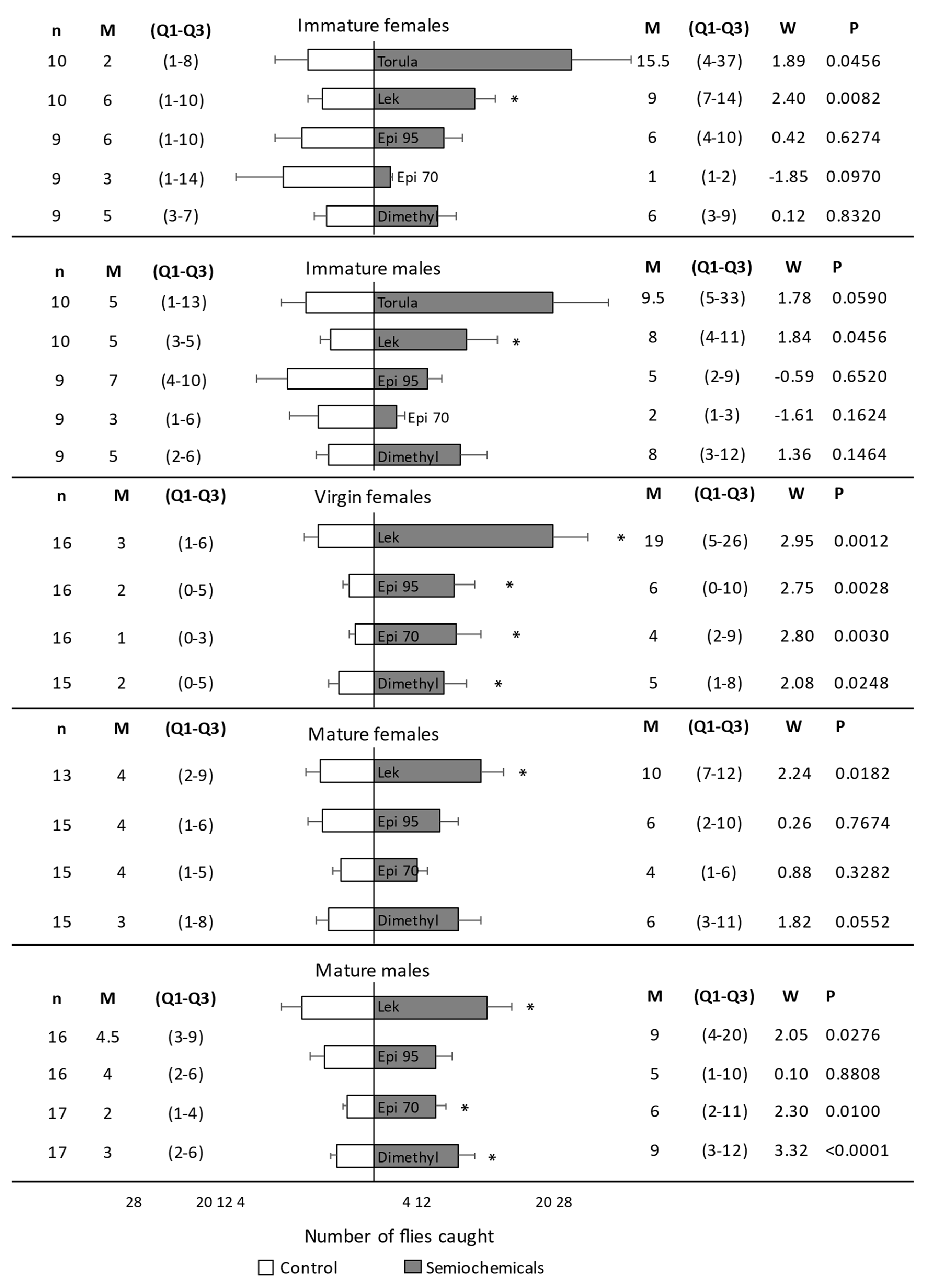 Insects 14 00206 g003