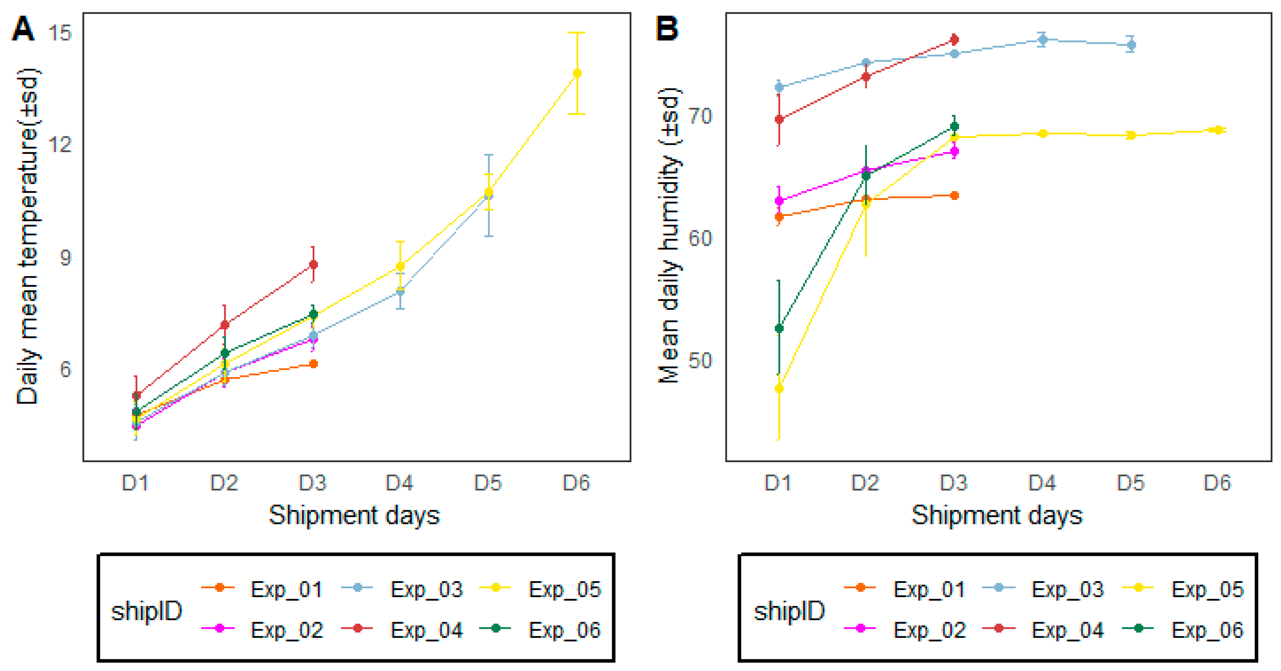 Insects 14 00207 g002