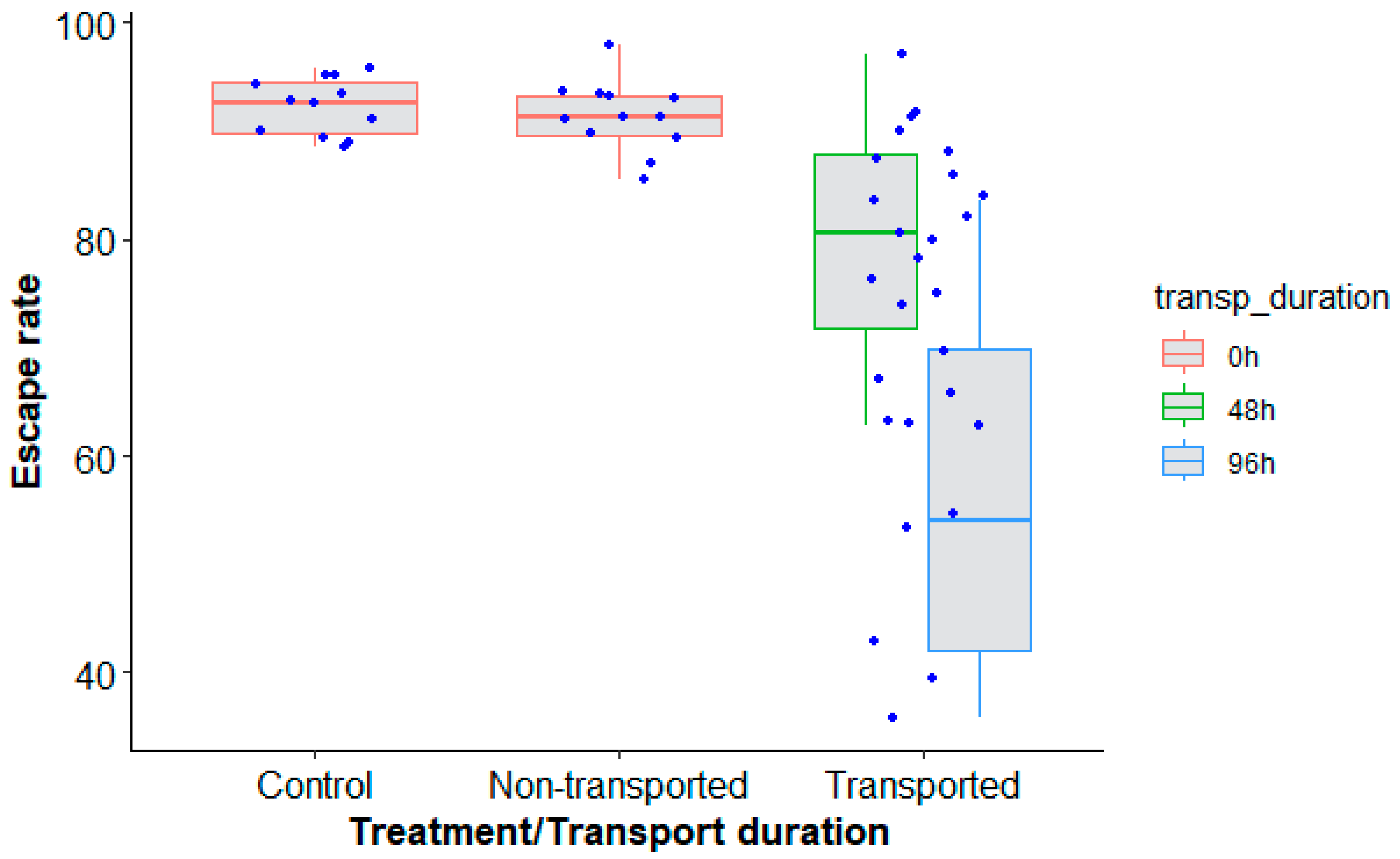 Insects 14 00207 g006