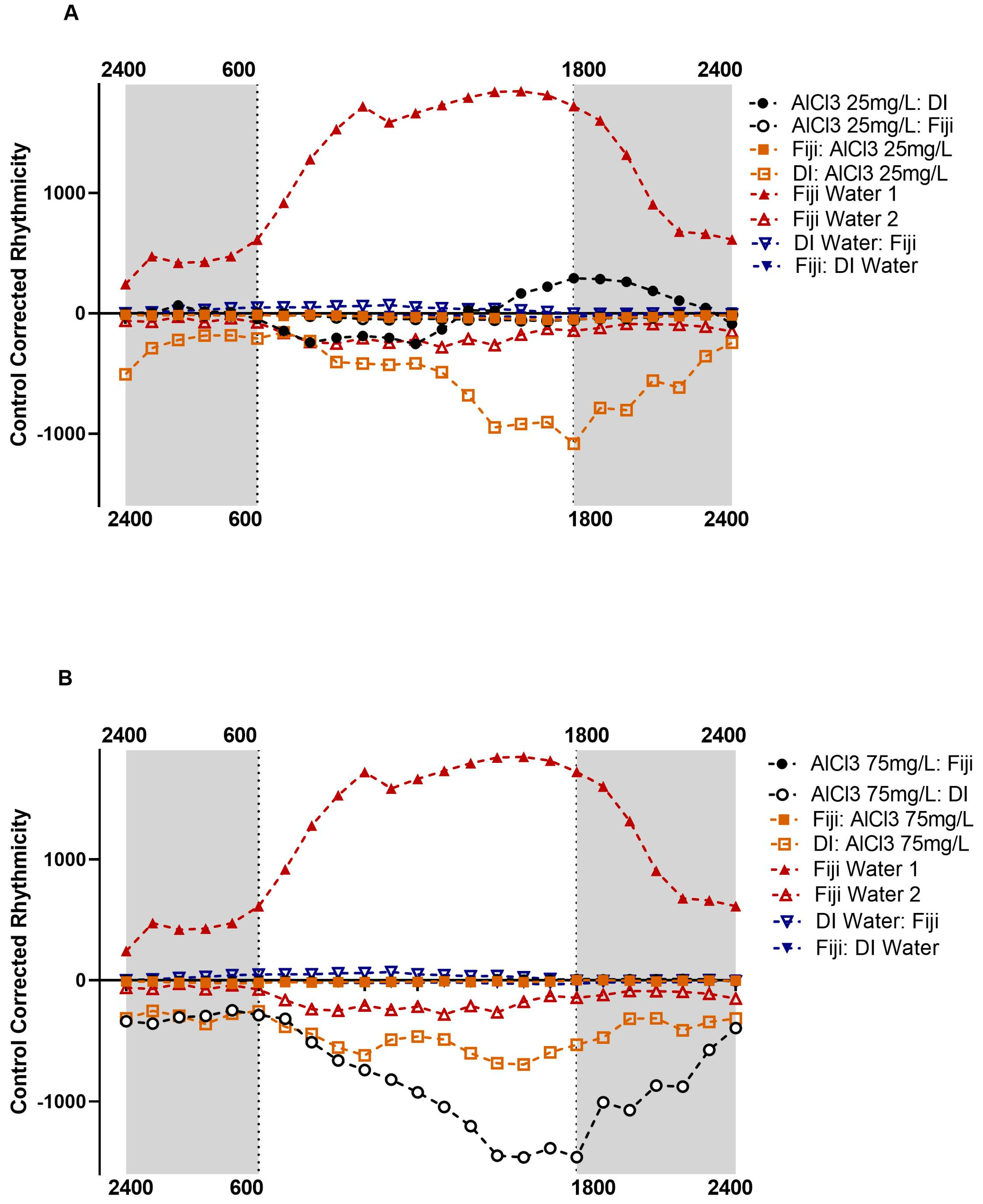 Insects 14 00211 g001a Insects 14 00211 g001a