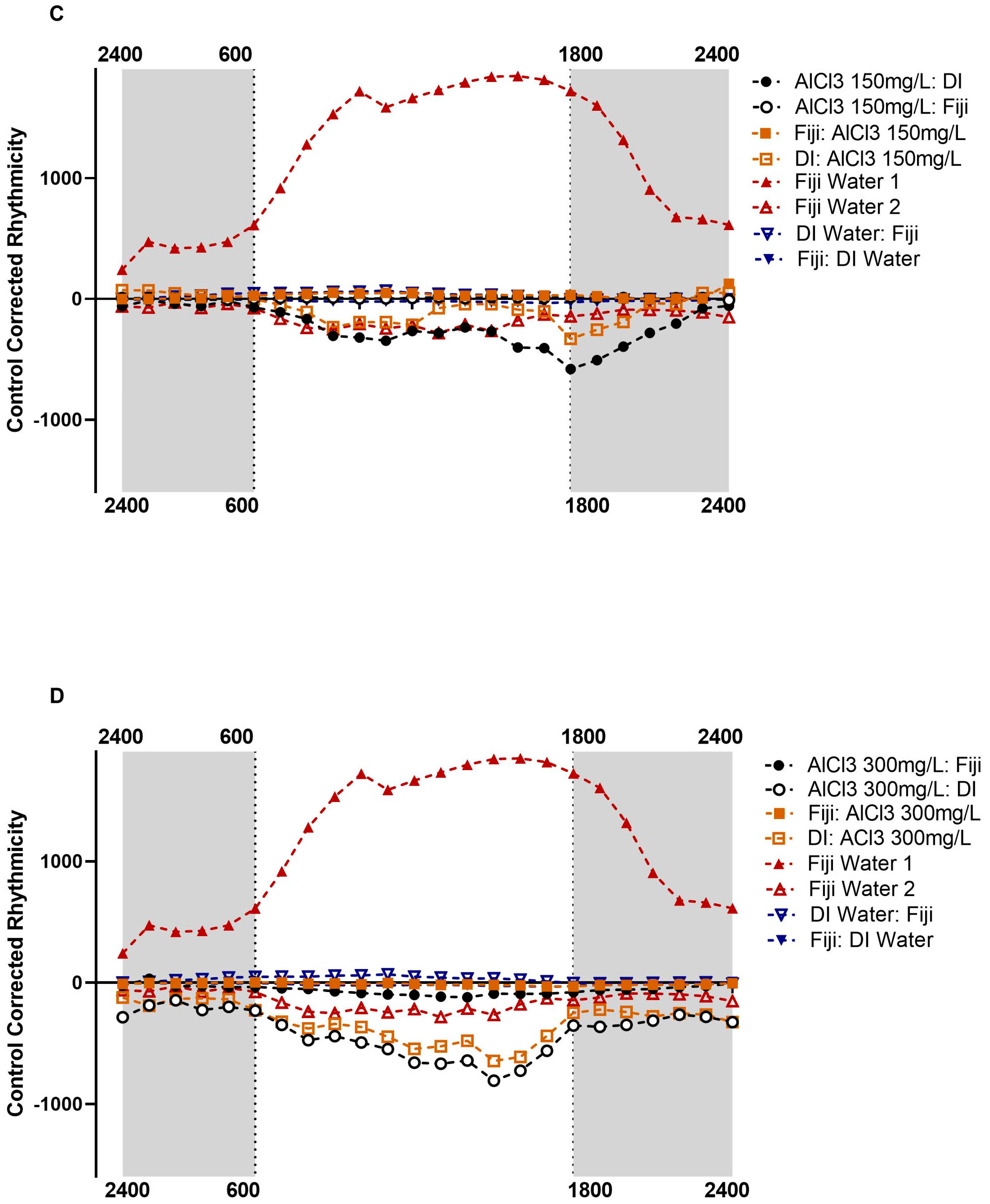 Insects 14 00211 g001b Insects 14 00211 g001b