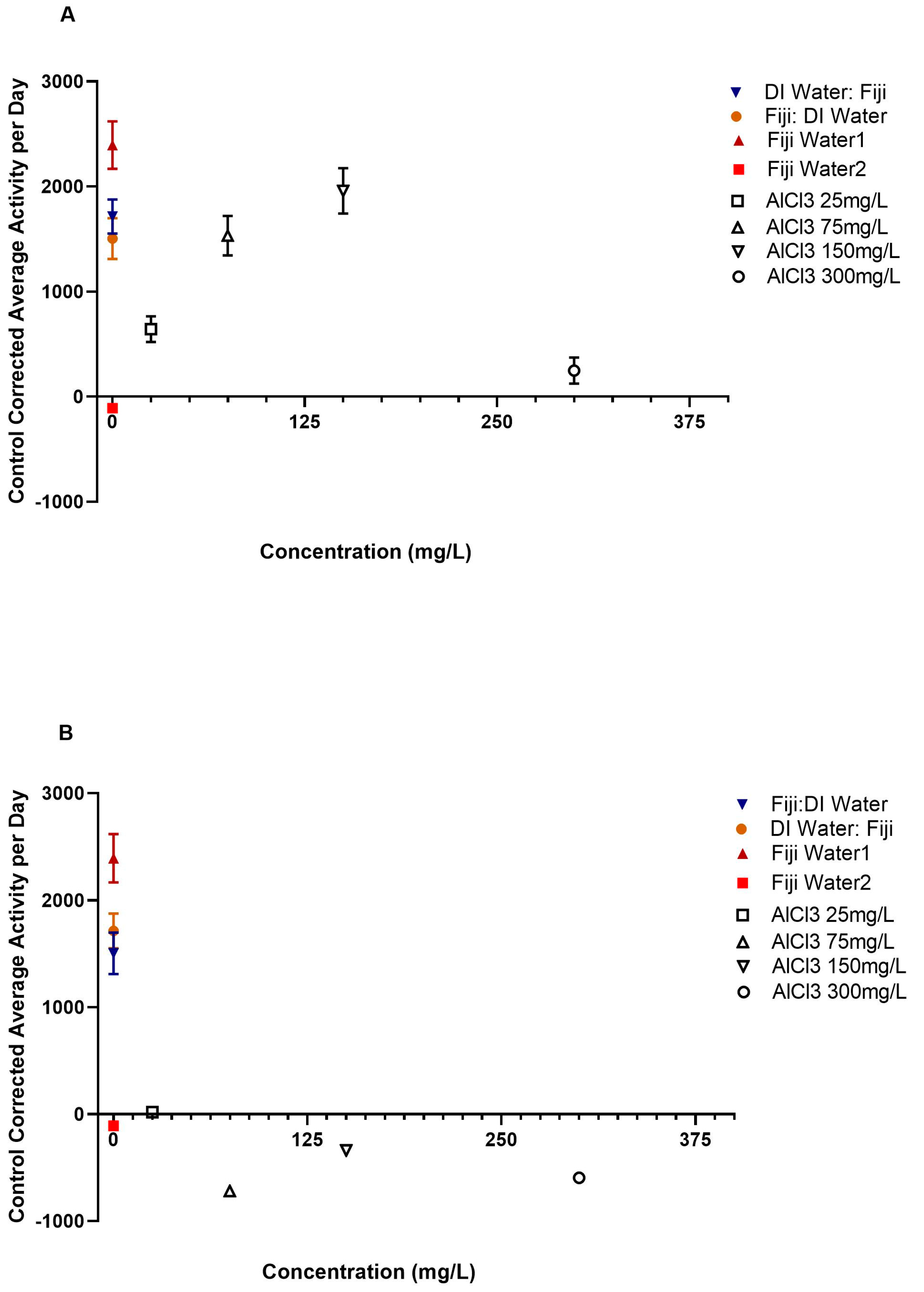 Insects 14 00211 g002a Insects 14 00211 g002a