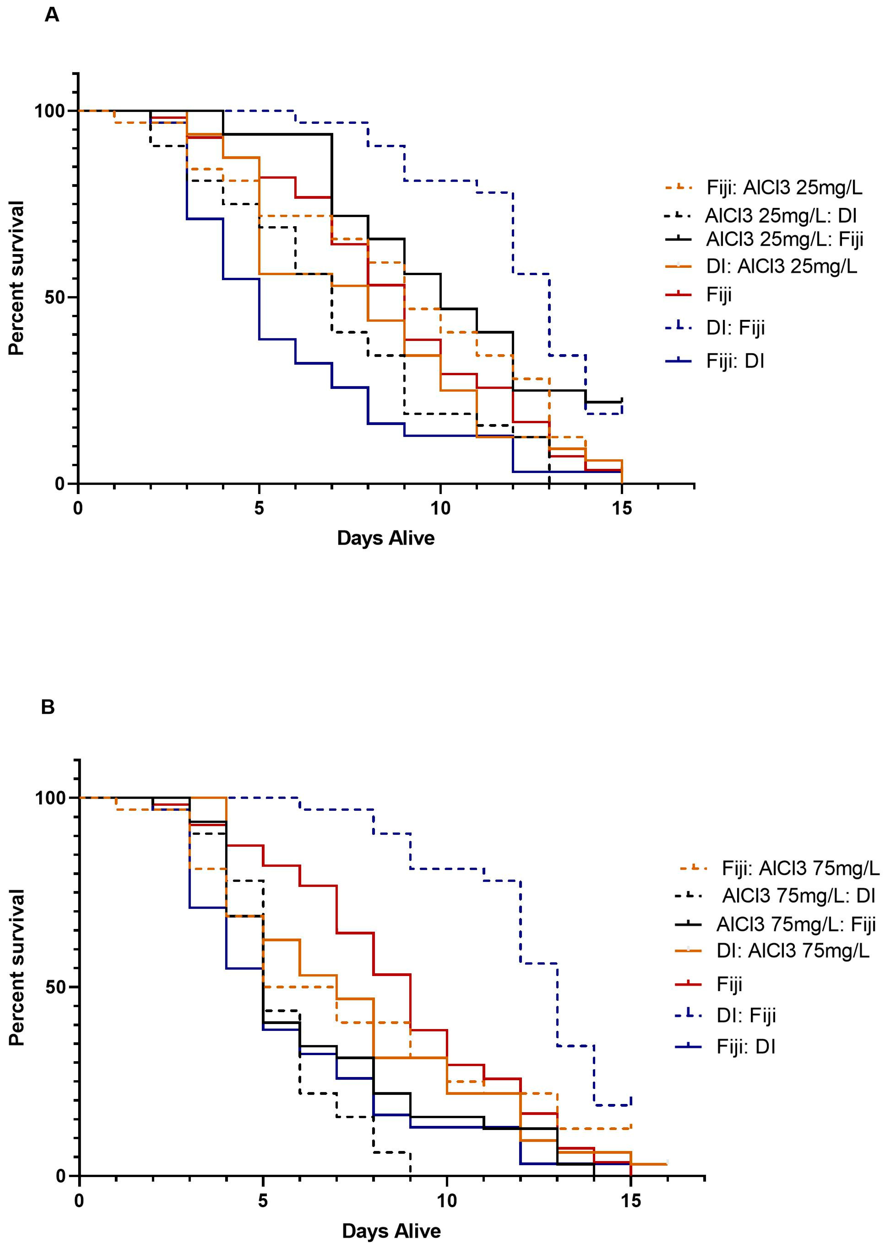 Insects 14 00211 g003a Insects 14 00211 g003a