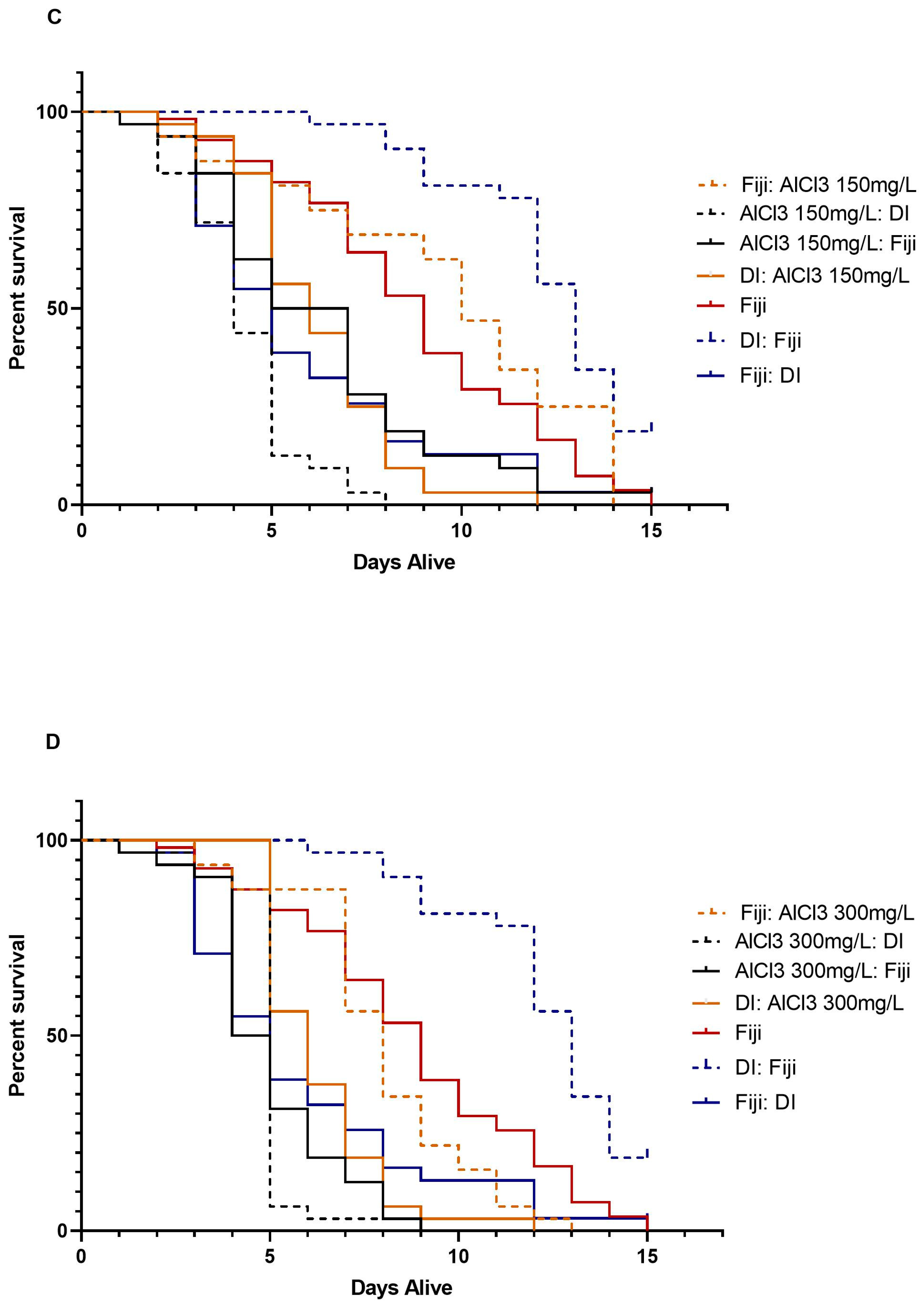 Insects 14 00211 g003b Insects 14 00211 g003b