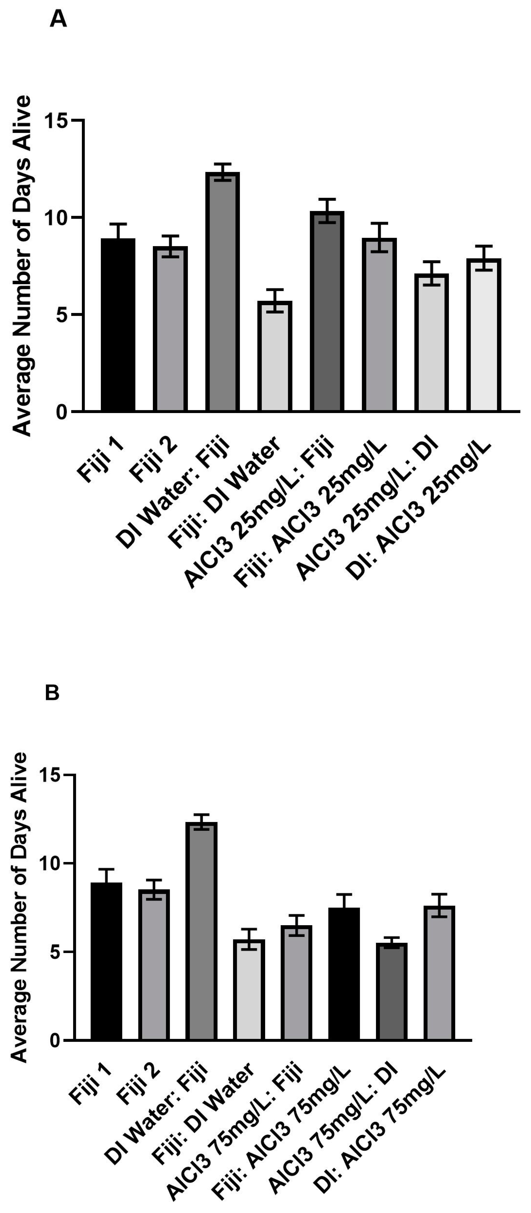 Insects 14 00211 g004a Insects 14 00211 g004a