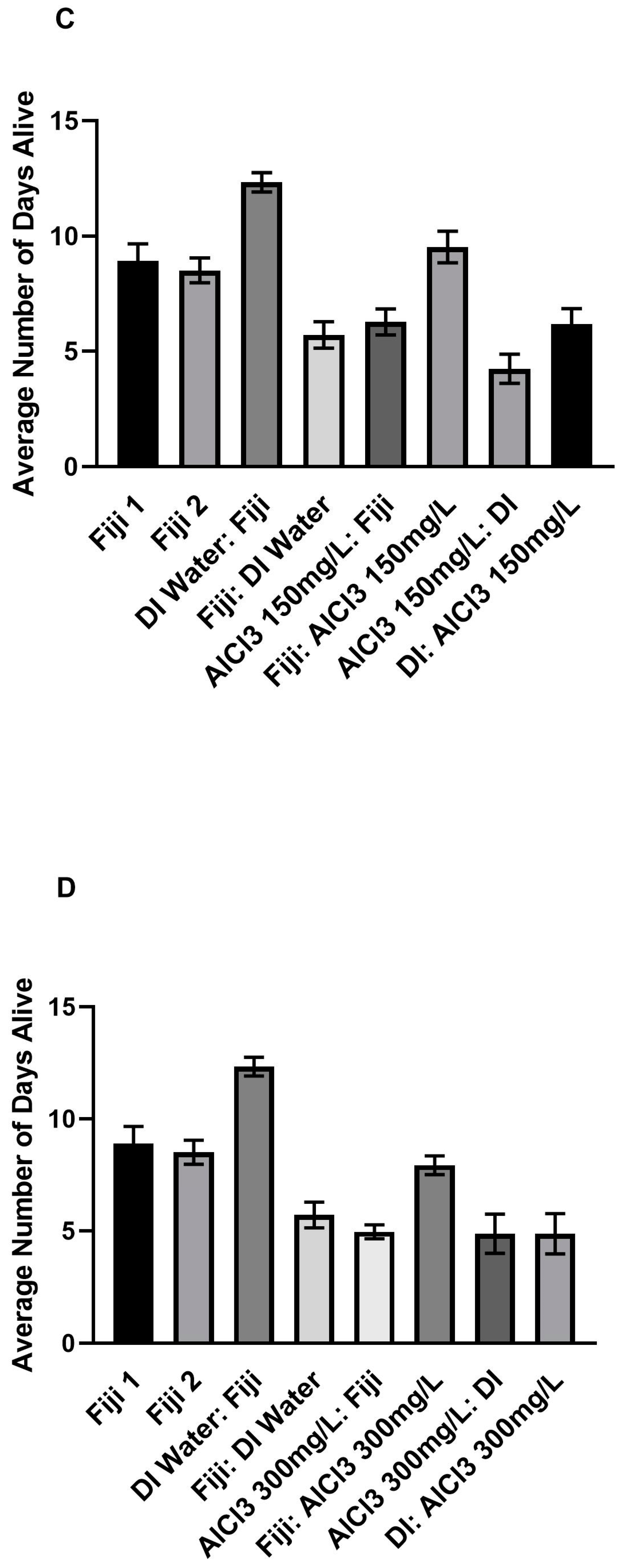 Insects 14 00211 g004b Insects 14 00211 g004b