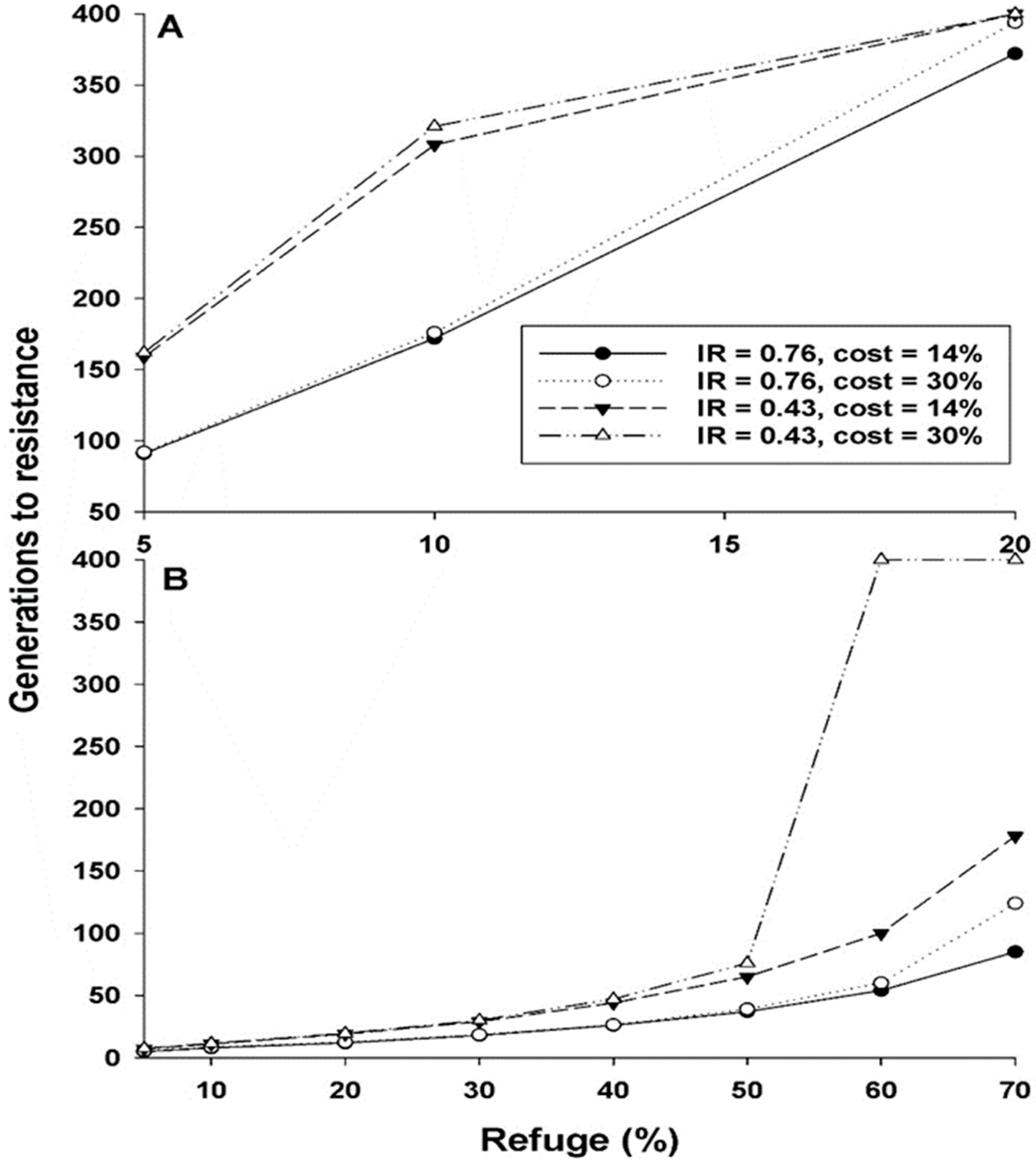 Insects 14 00214 g001