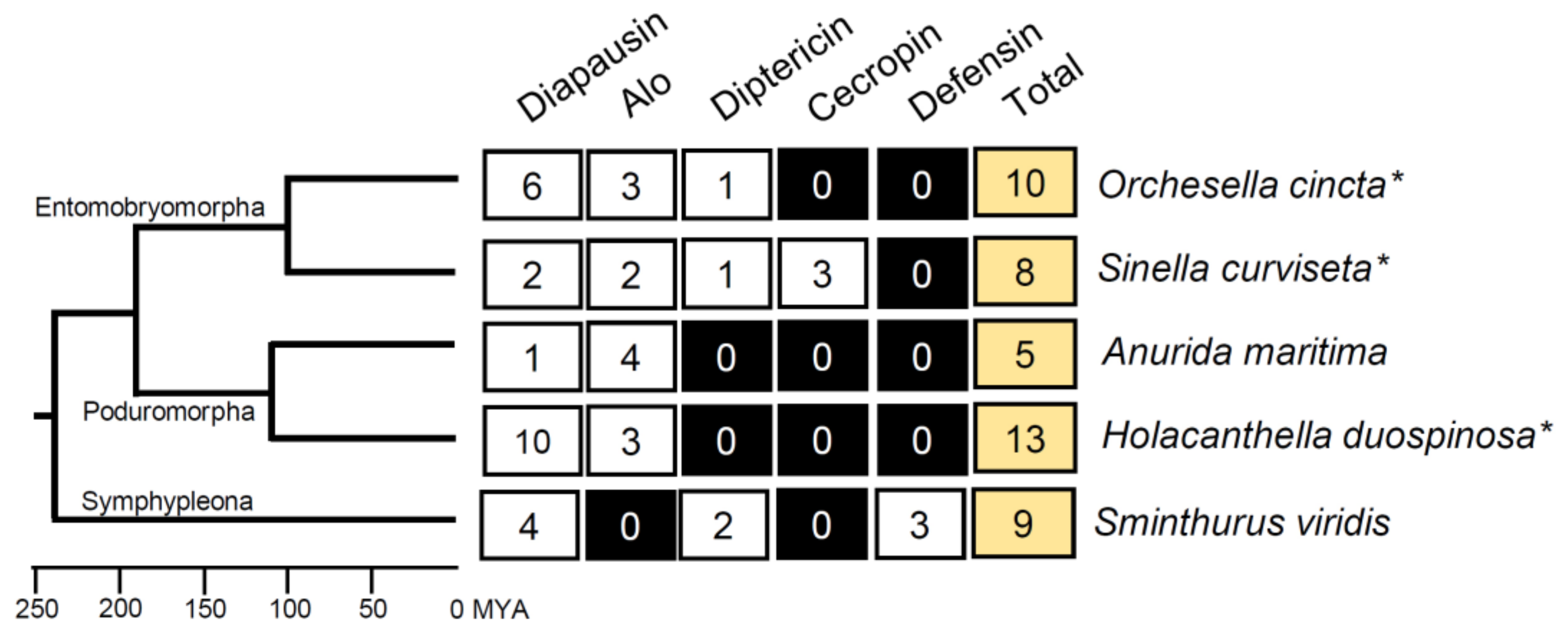 Insects 14 00215 g002