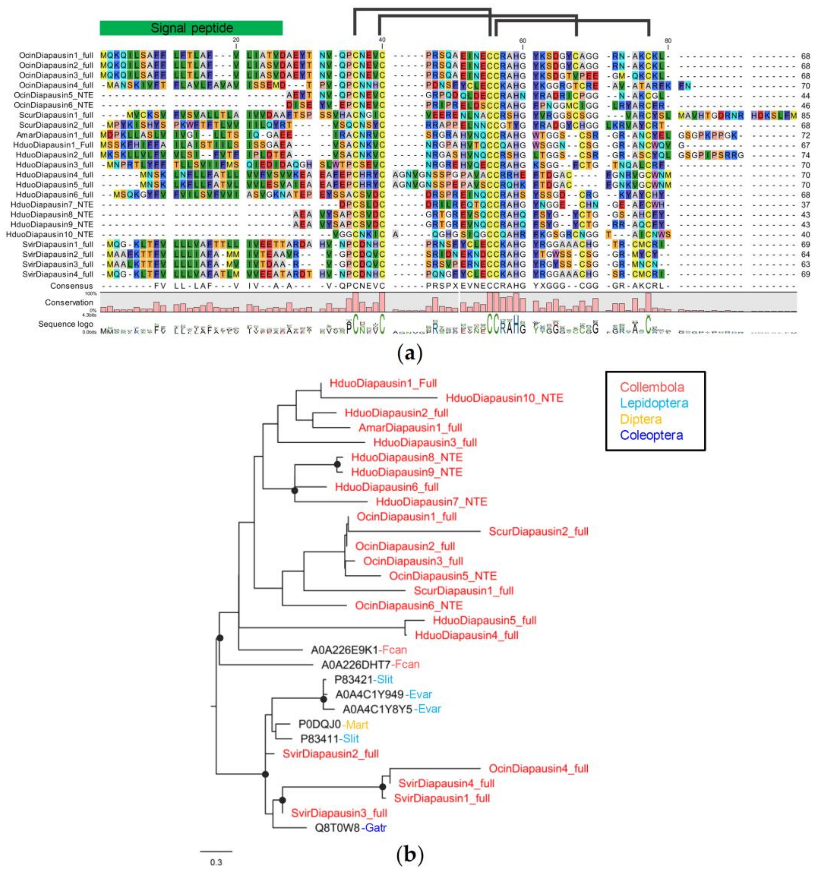 Insects 14 00215 g003