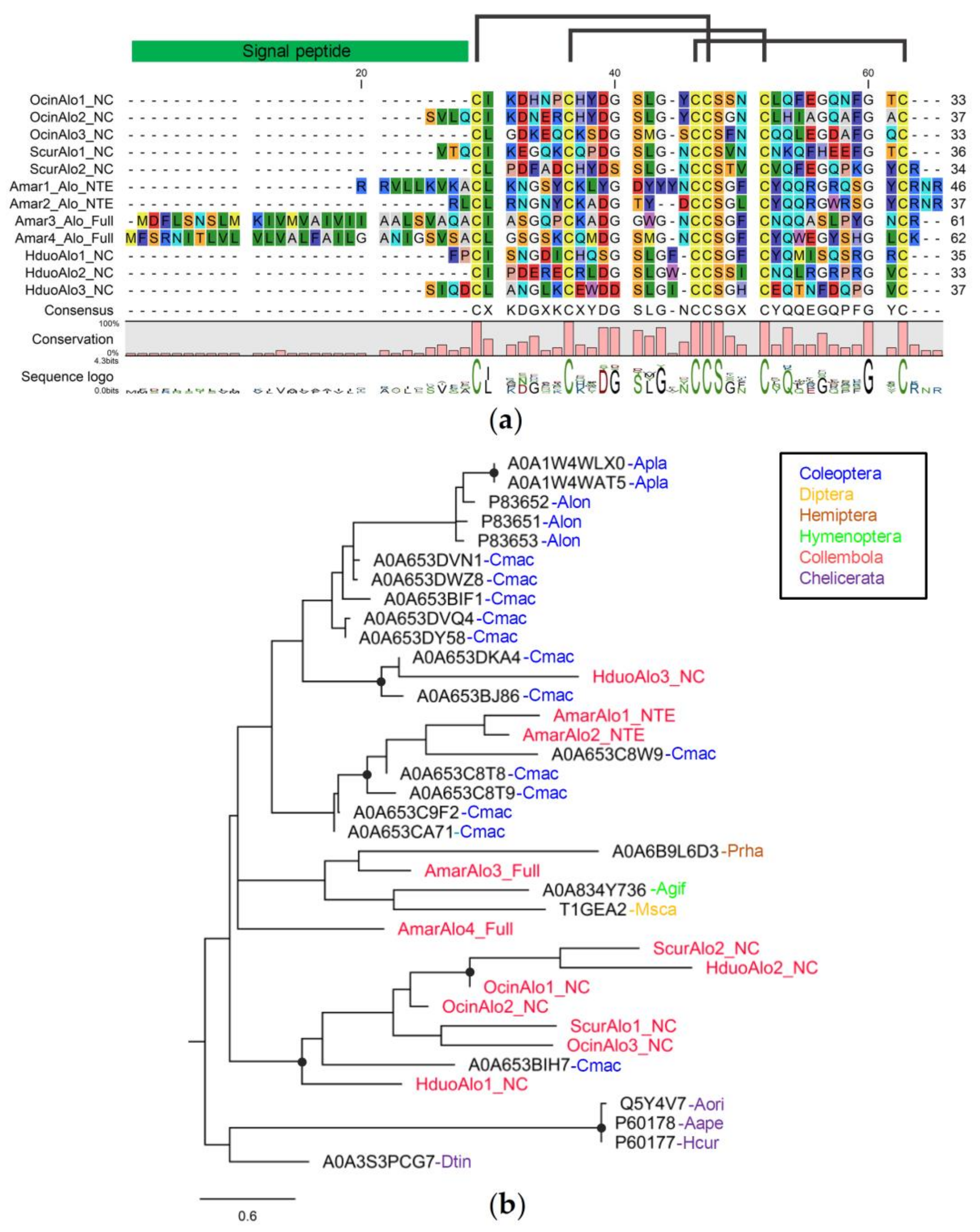 Insects 14 00215 g004