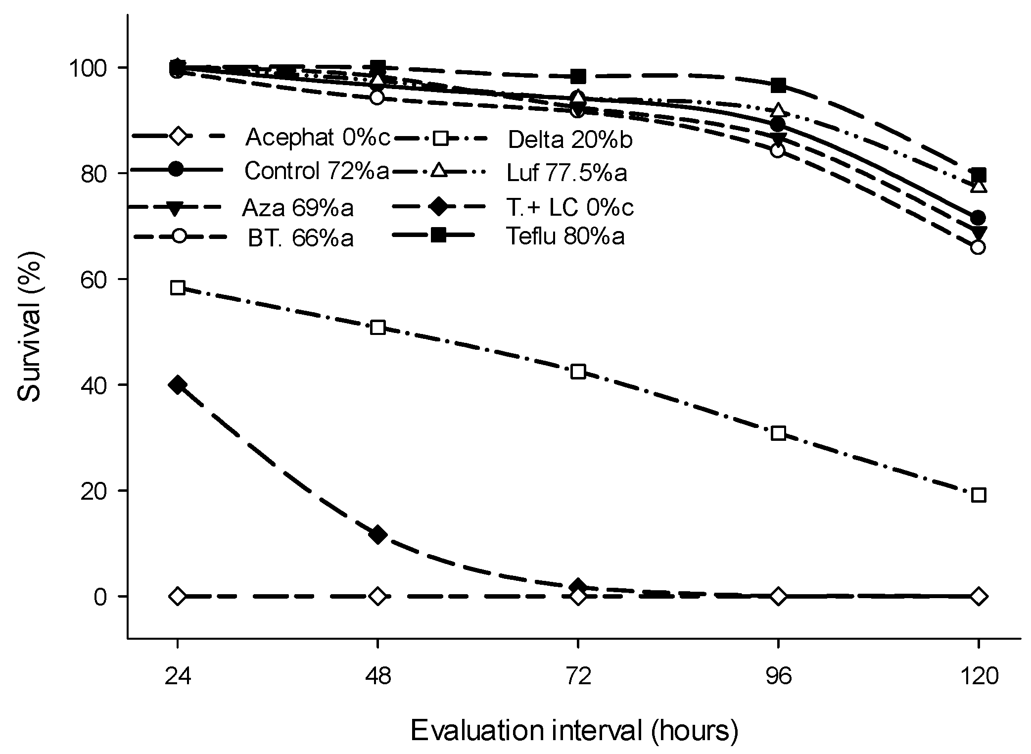 Insects 14 00217 g002