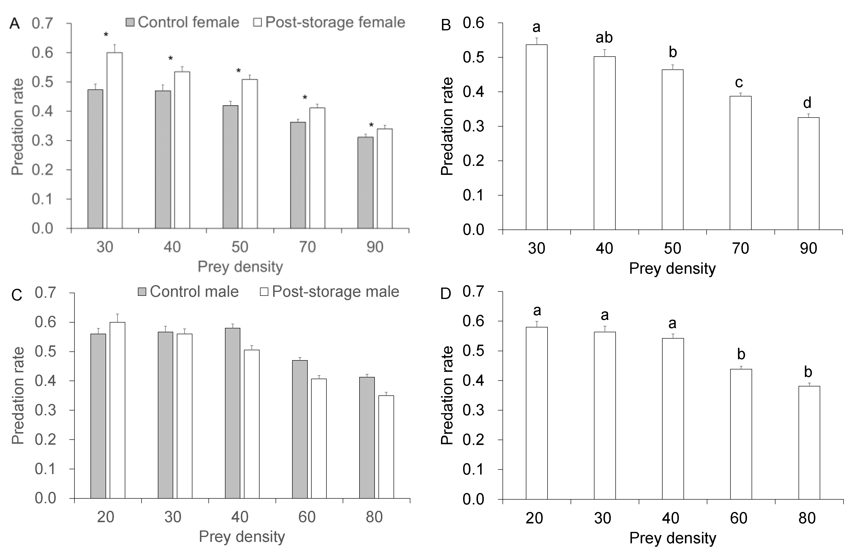 Insects 14 00226 g001