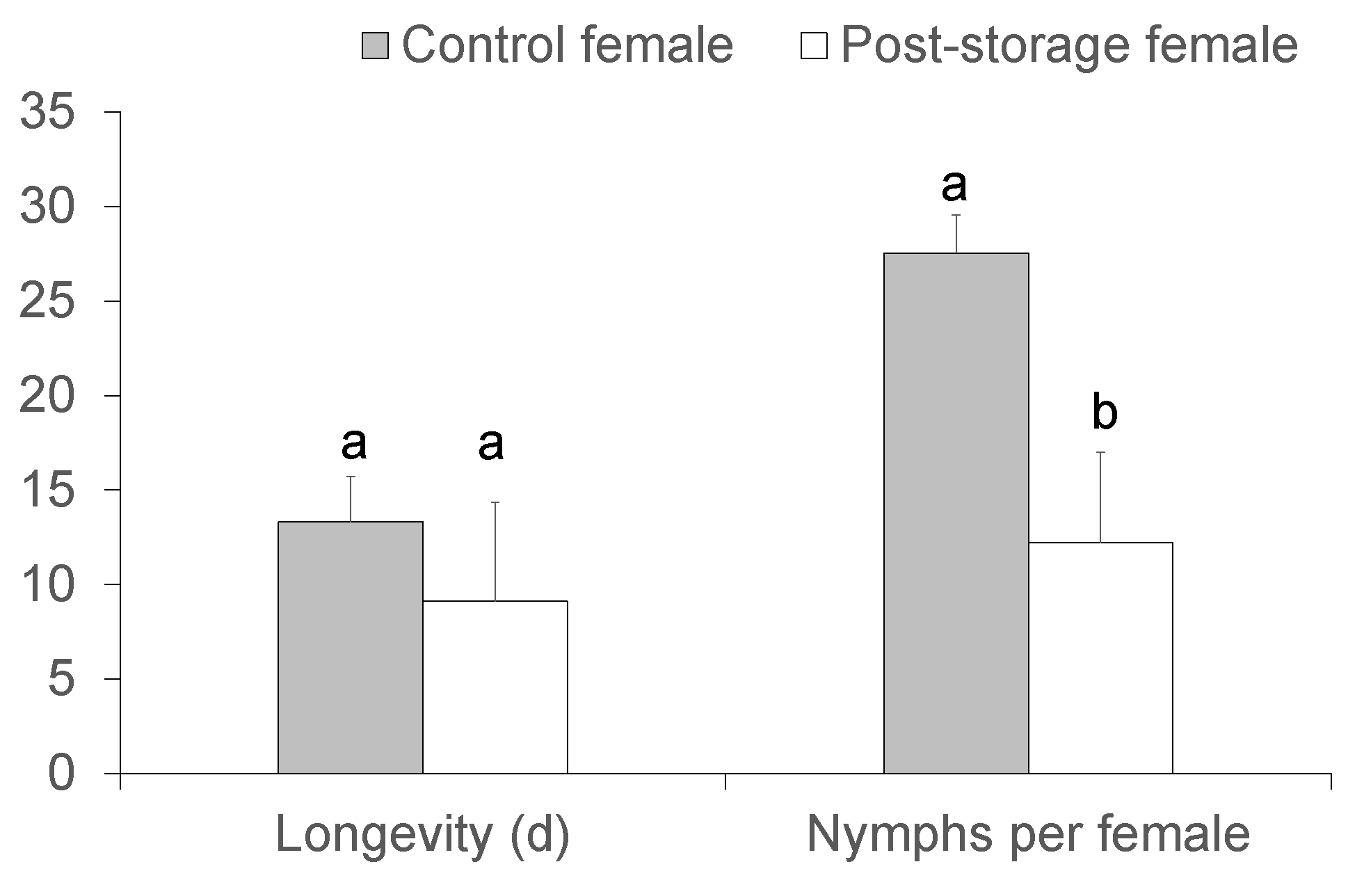 Insects 14 00226 g003