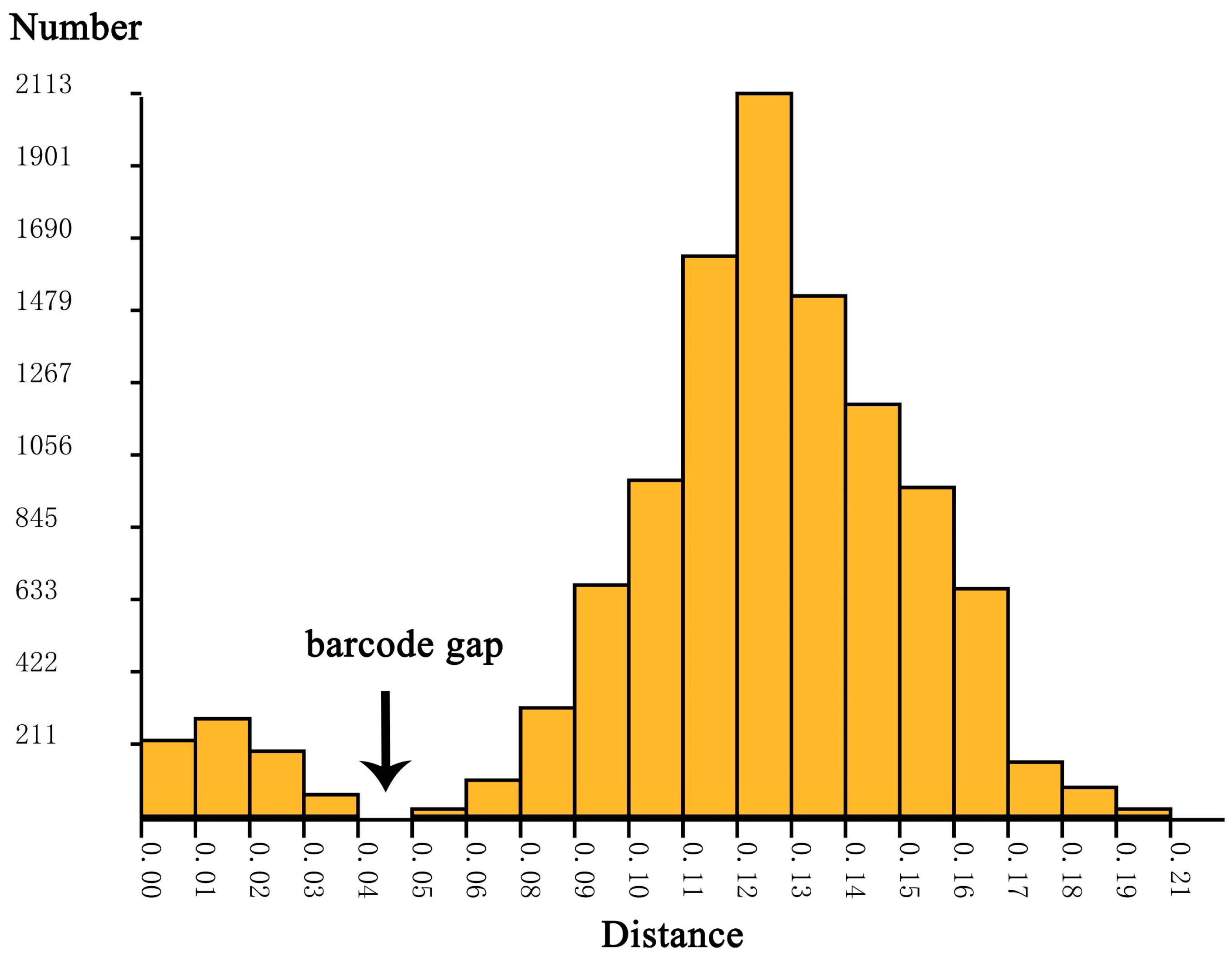 Insects 14 00227 g002