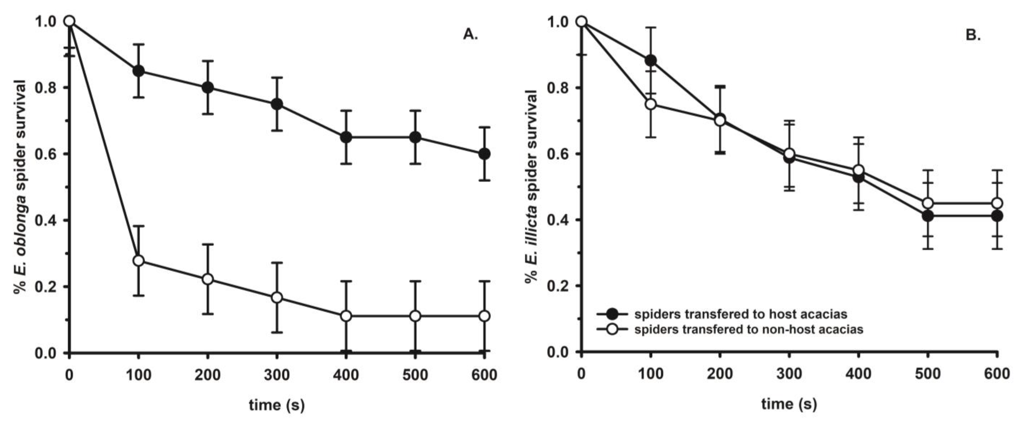 Insects 14 00229 g003