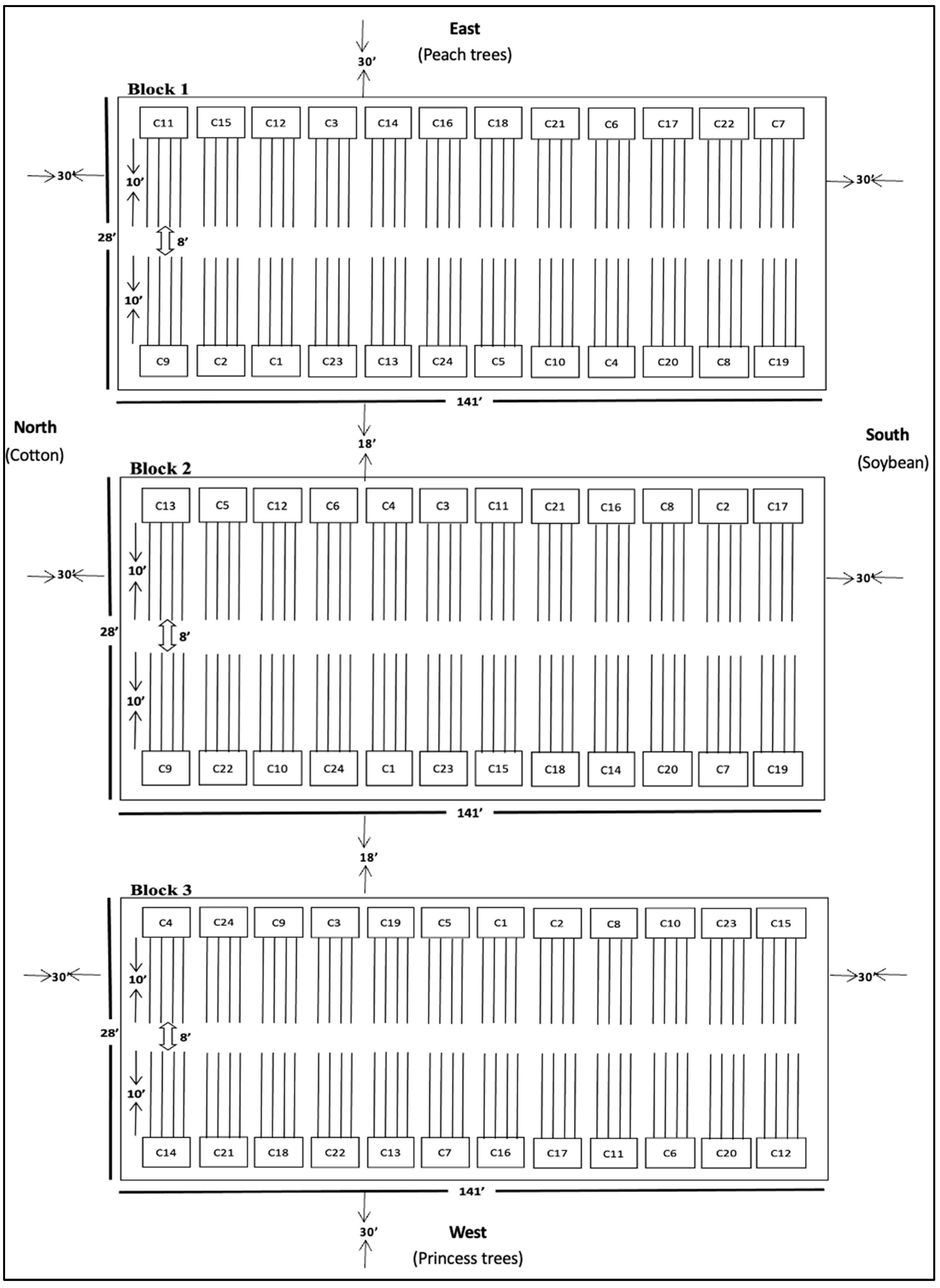 Insects 14 00230 g001 Insects 14 00230 g001