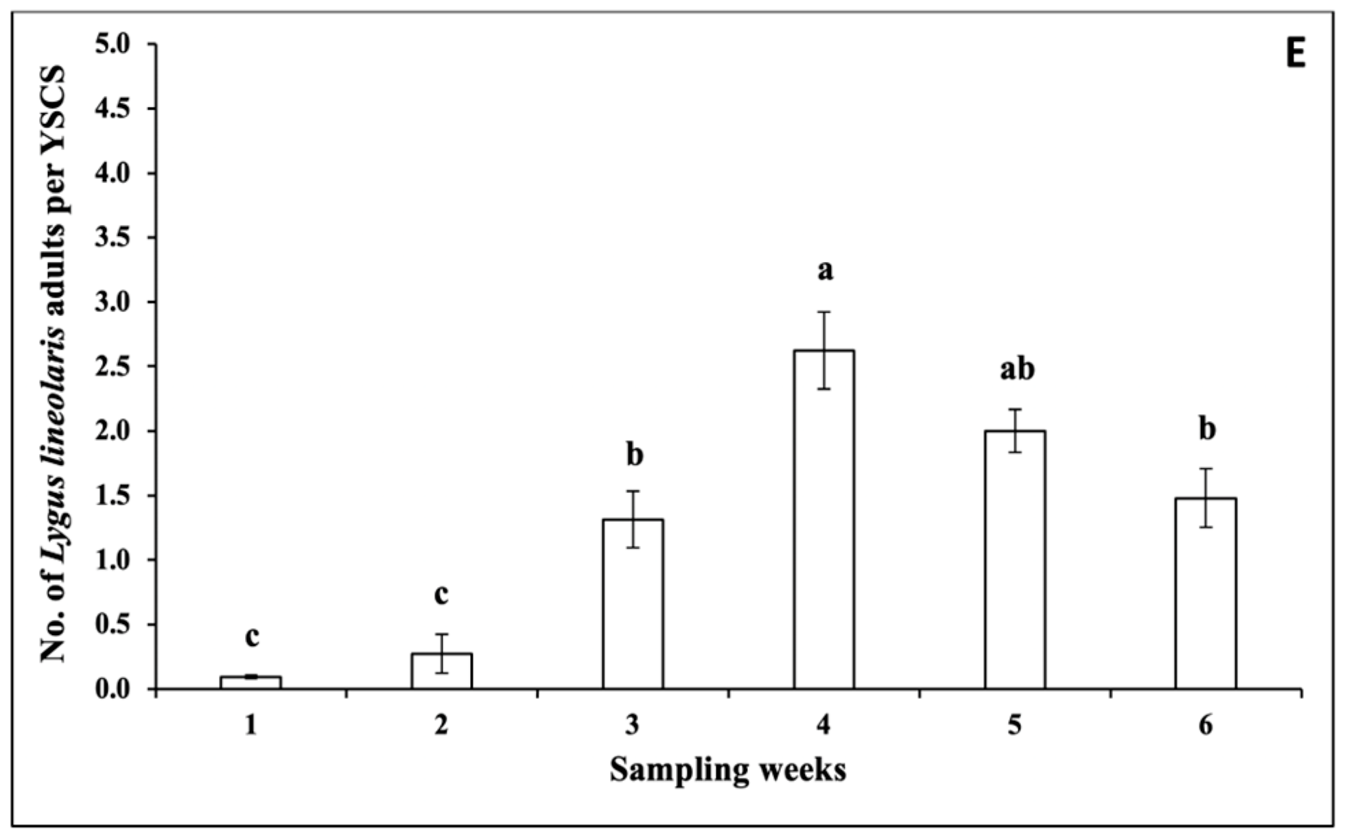 Insects 14 00230 g002b Insects 14 00230 g002b
