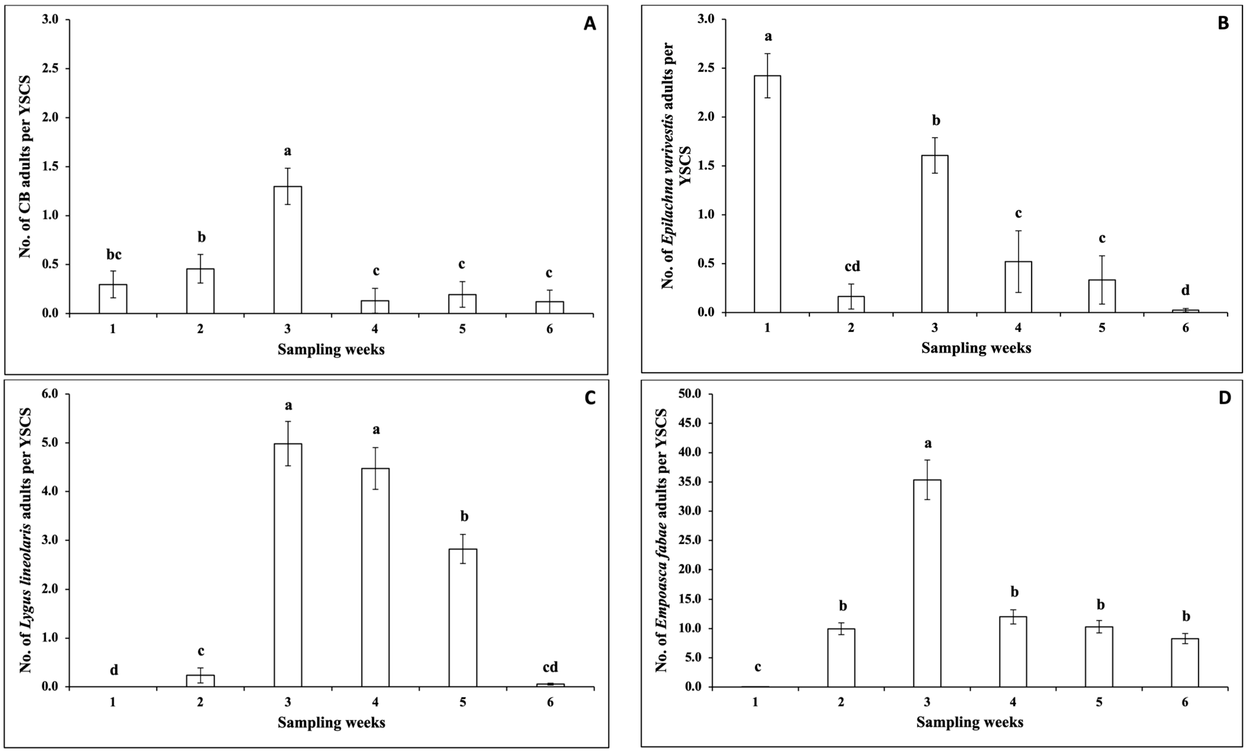 Insects 14 00230 g004 Insects 14 00230 g004