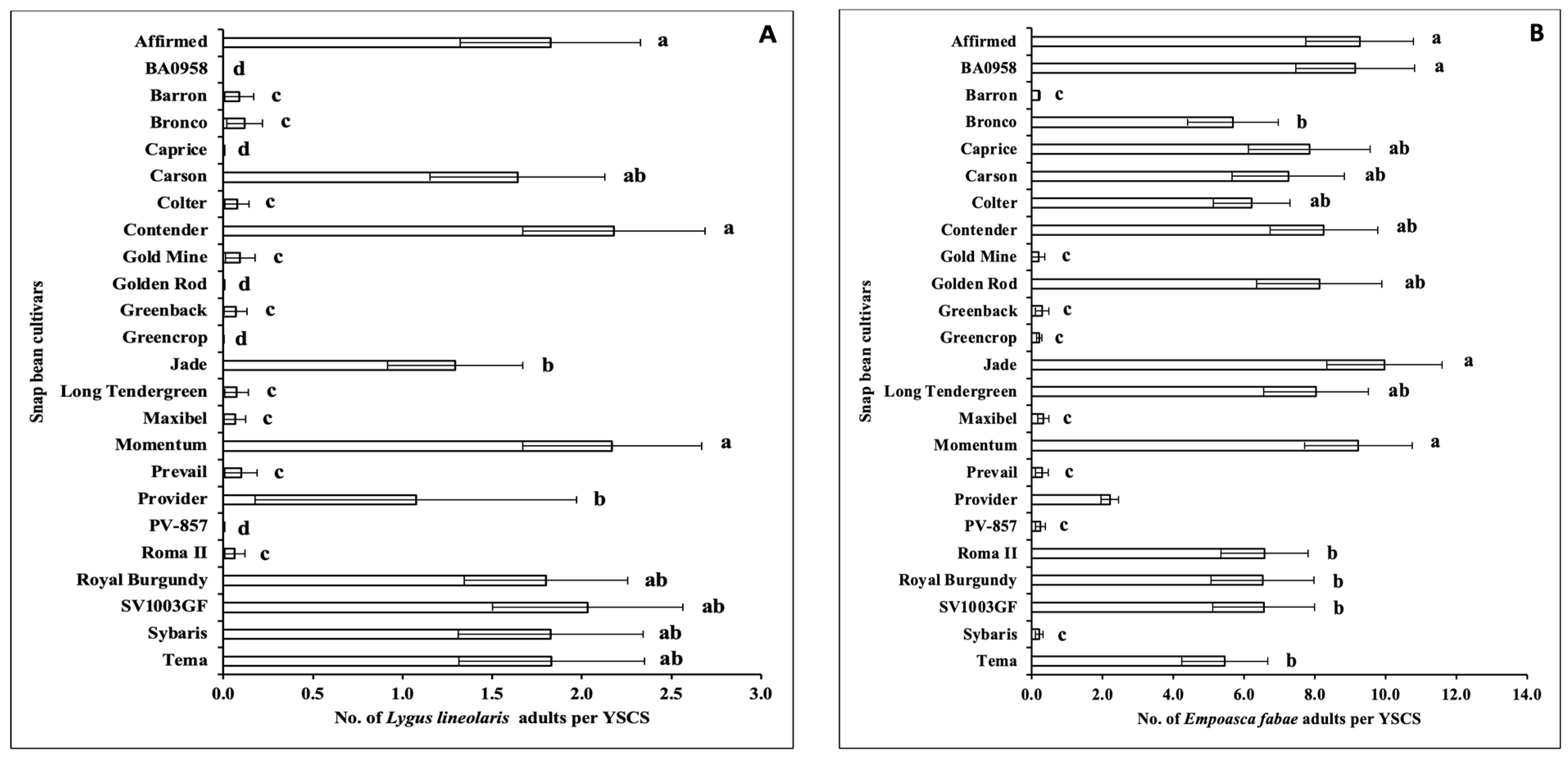 Insects 14 00230 g005 Insects 14 00230 g005