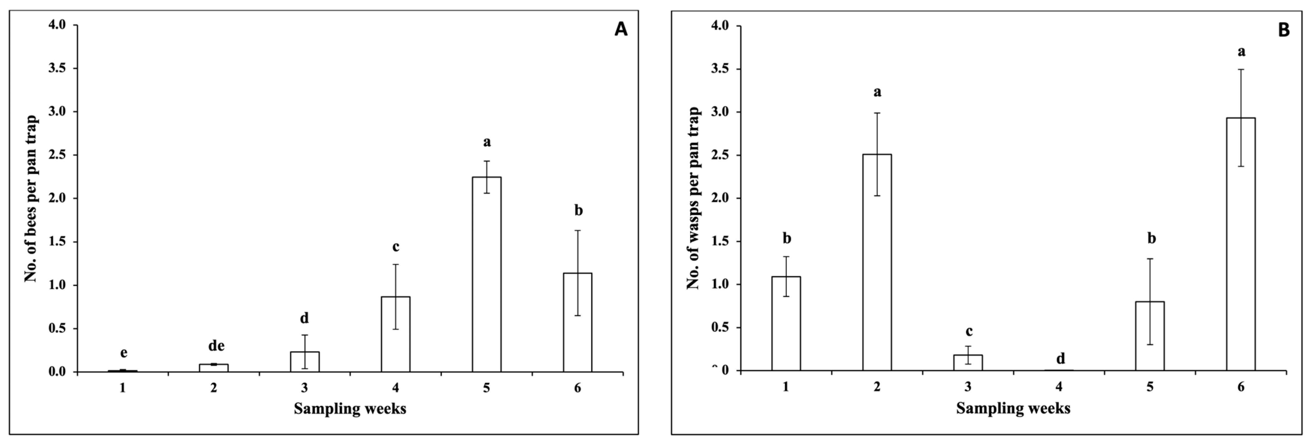 Insects 14 00230 g006 Insects 14 00230 g006
