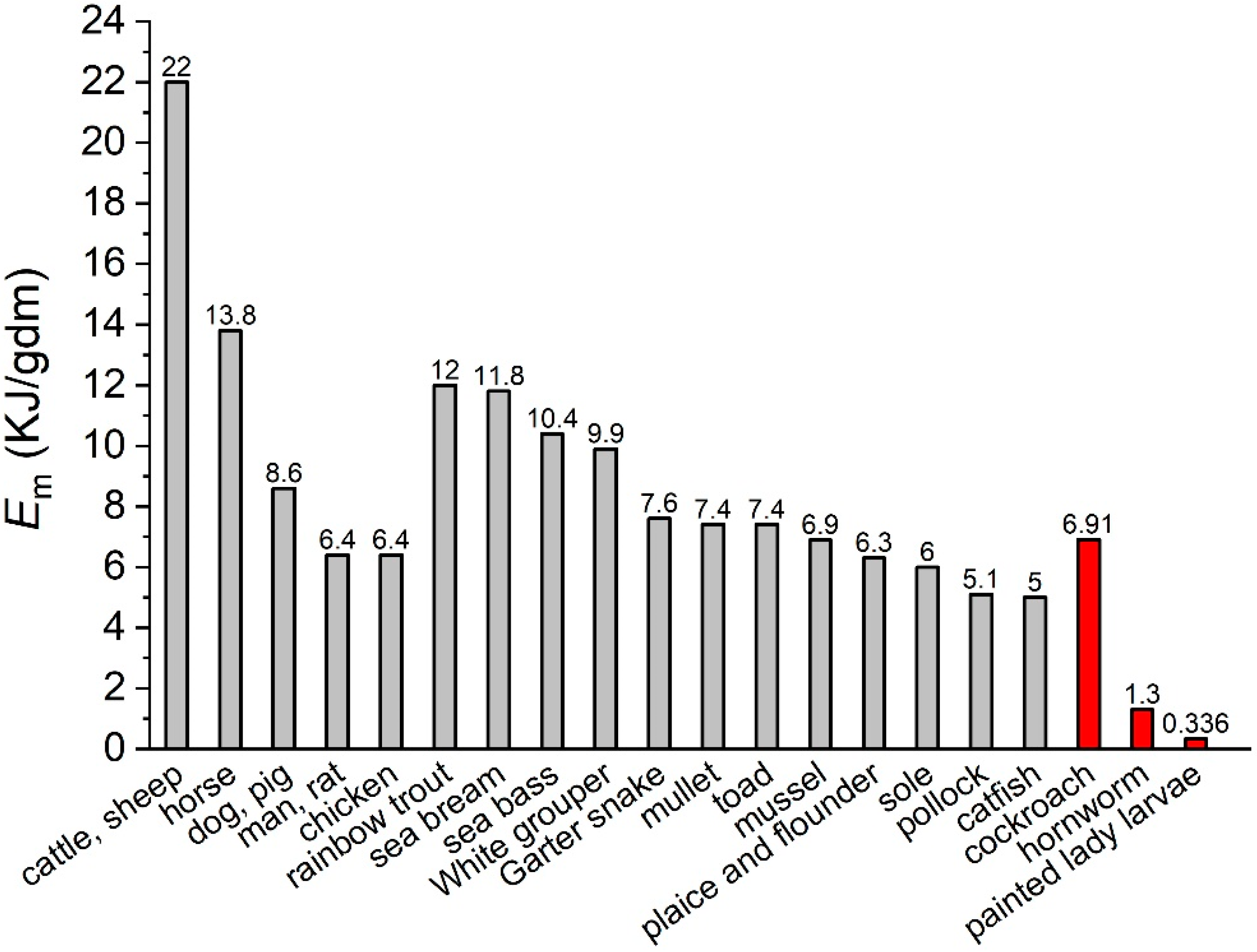 Insects 14 00241 g001