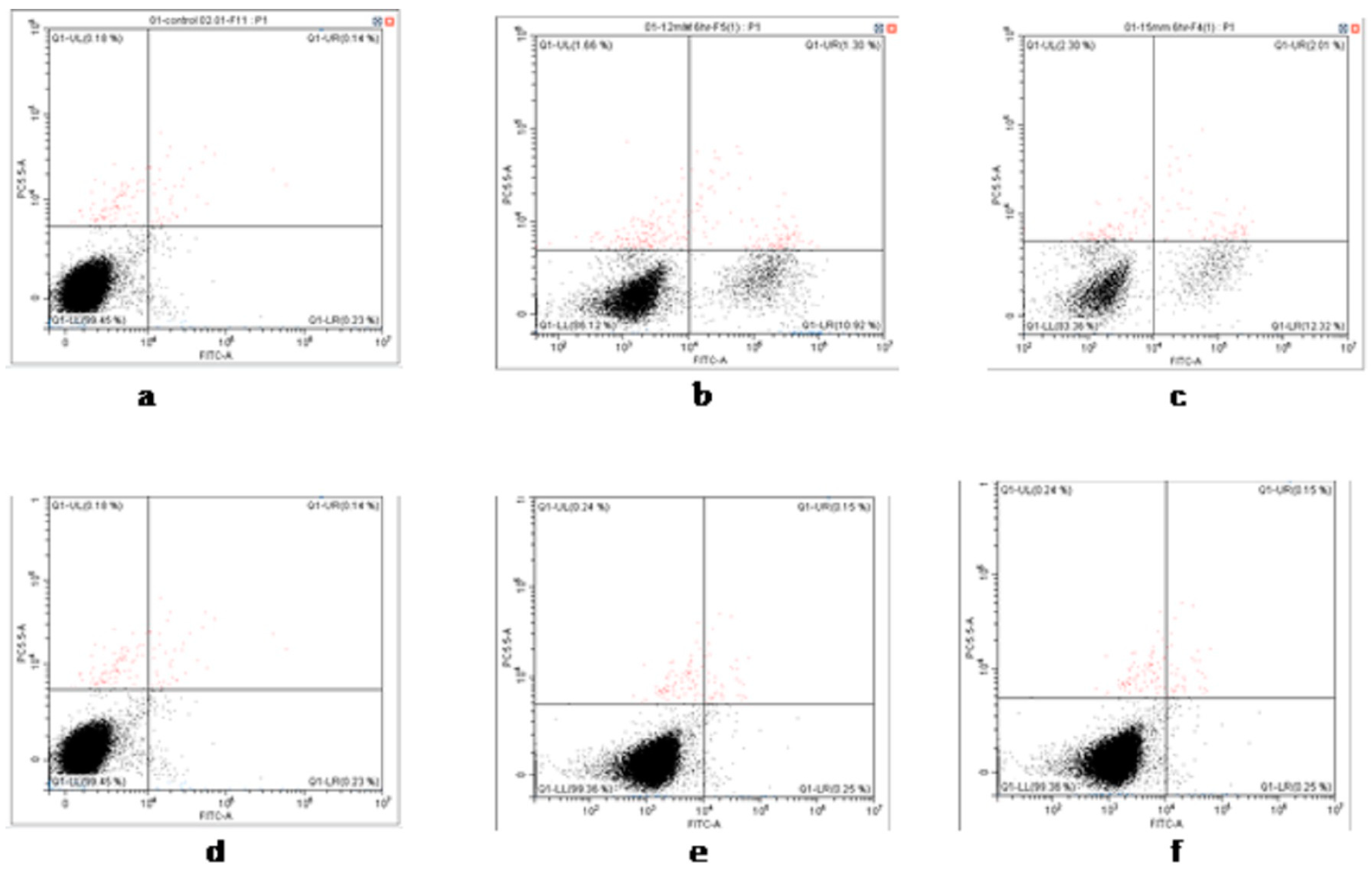 Insects 14 00241 g005