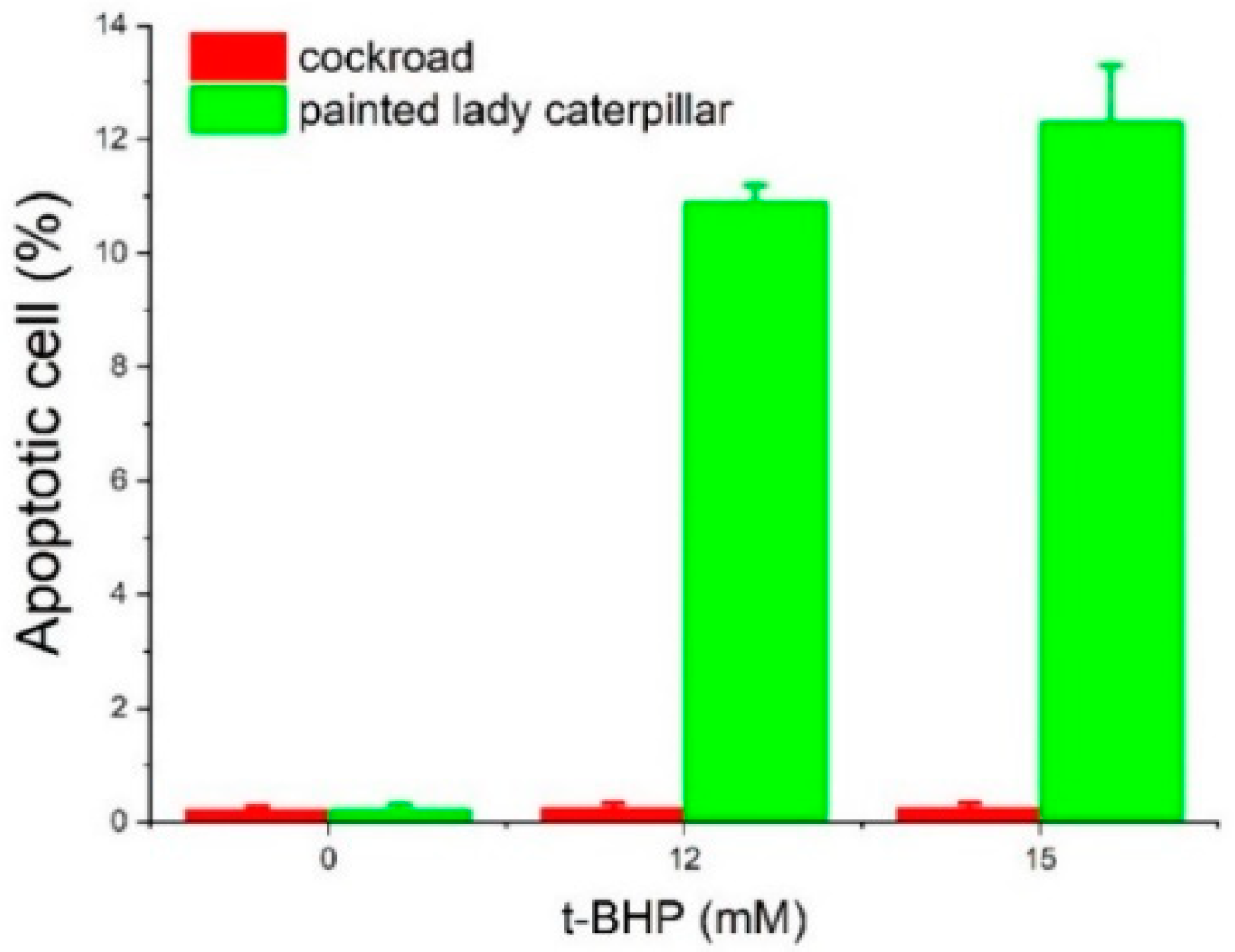 Insects 14 00241 g006