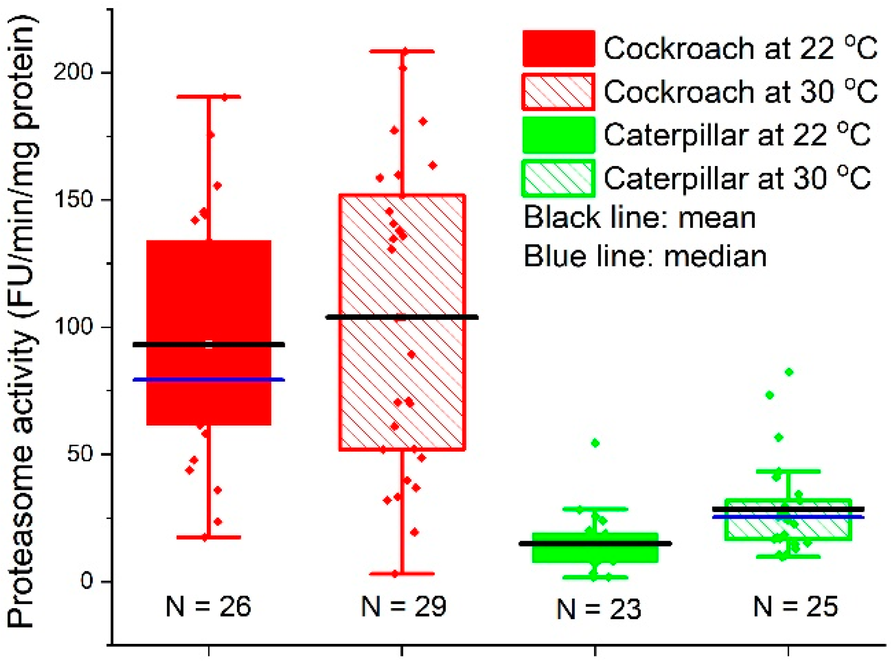 Insects 14 00241 g007