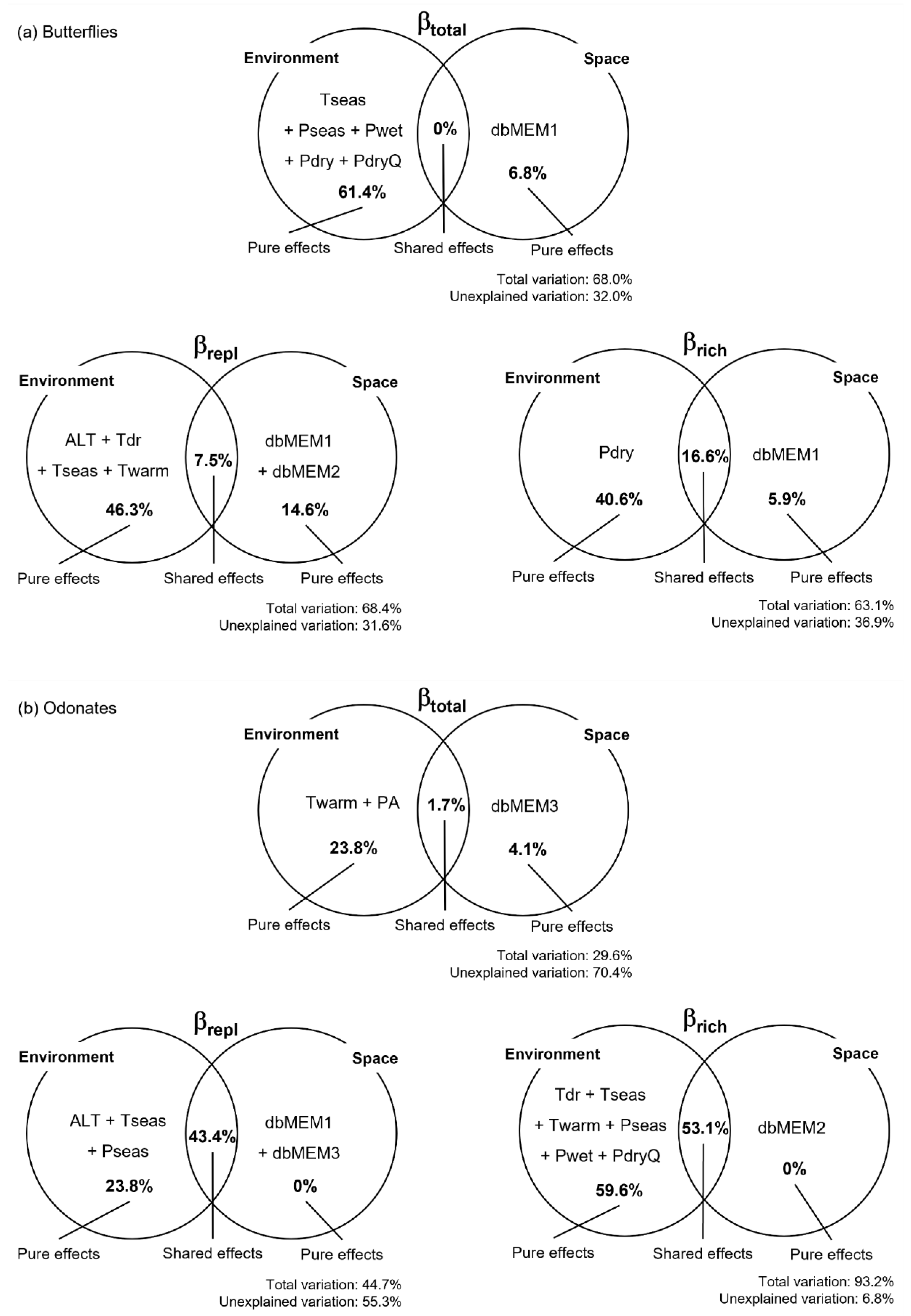 Insects 14 00243 g003