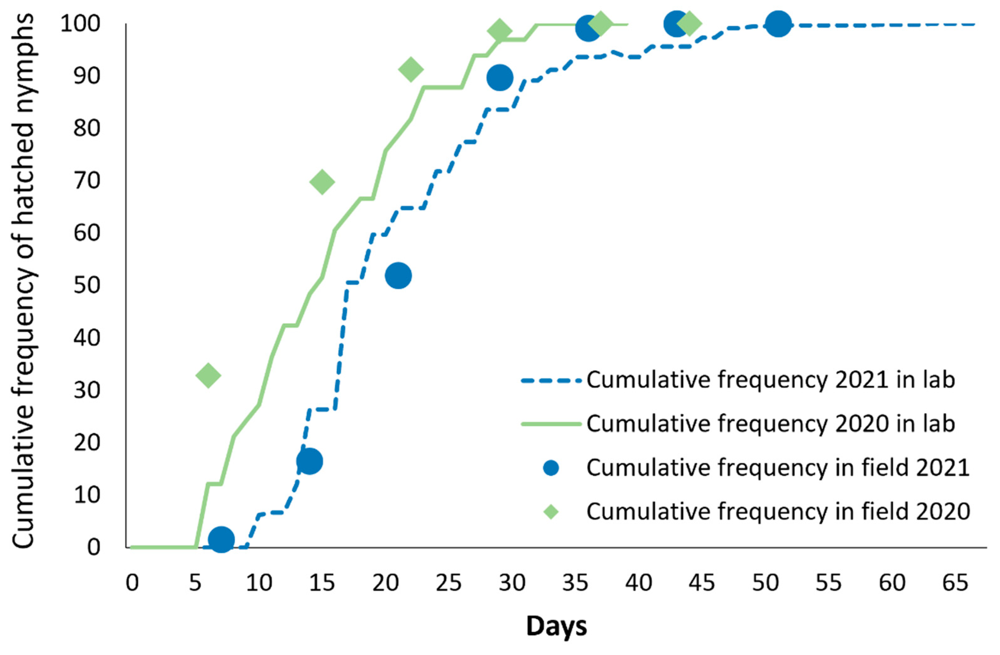 Insects 14 00246 g001 Insects 14 00246 g001