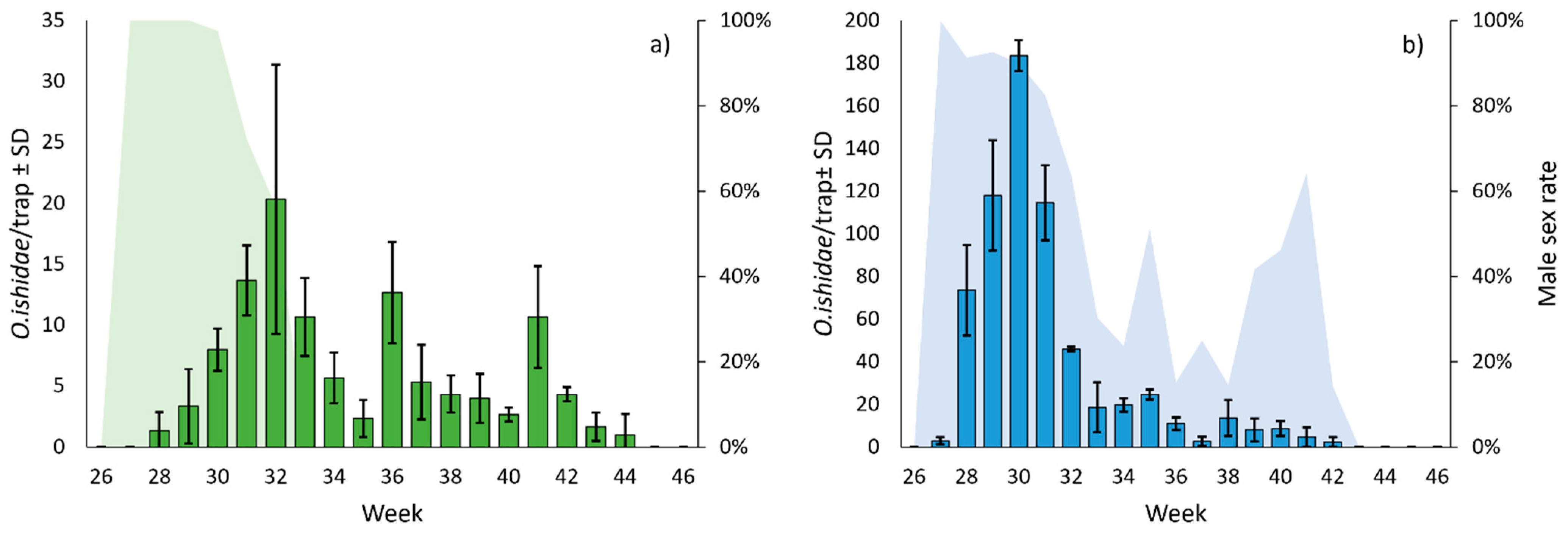 Insects 14 00246 g003 Insects 14 00246 g003